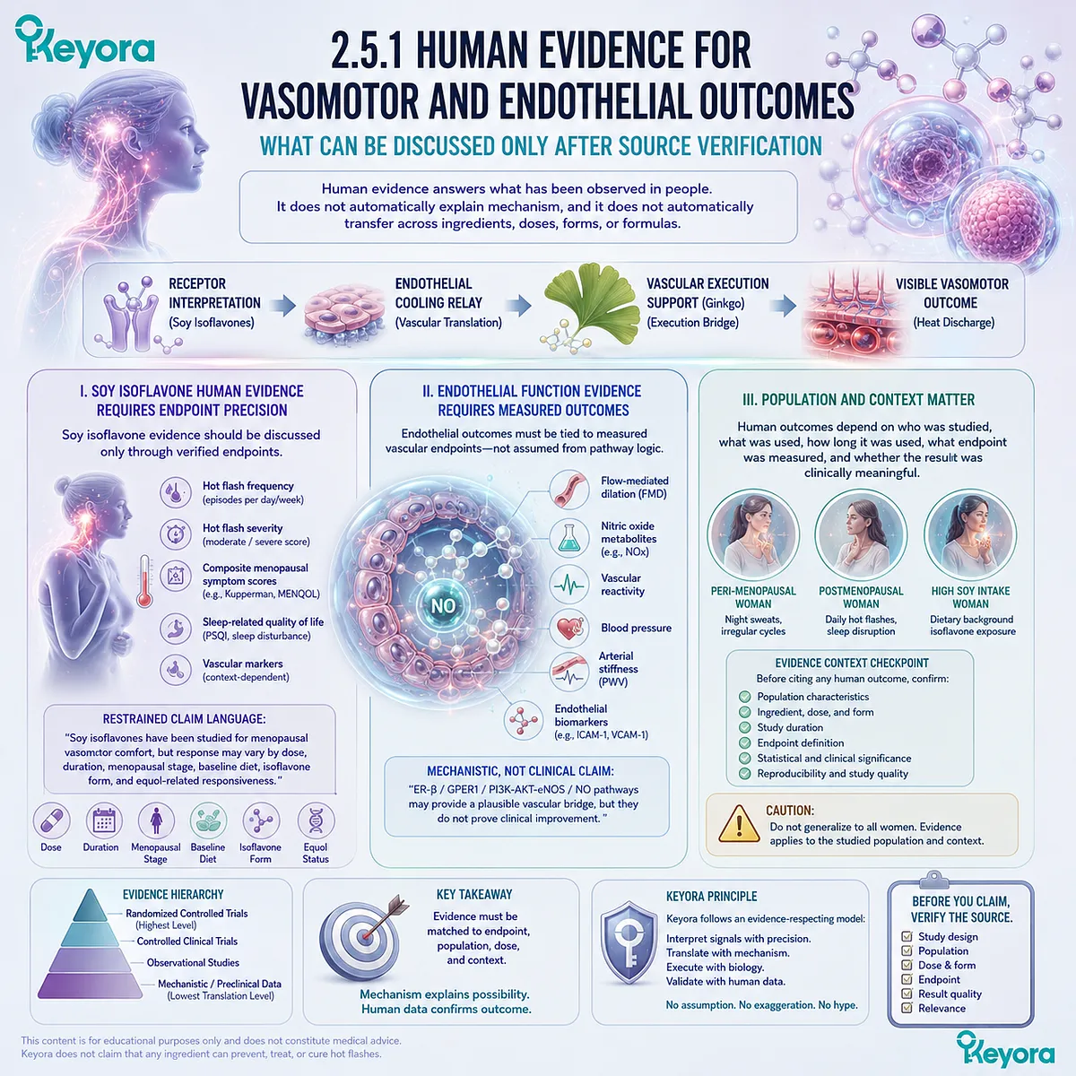 Verified vasomotor and endothelial evidence requires endpoint precision, preserving translational clarity during Neuro-Endocrine Storm interpretation. Verified vasomotor and endothelial evidence requires endpoint precision, preserving translational clarity during Neuro-Endocrine Storm interpretation.