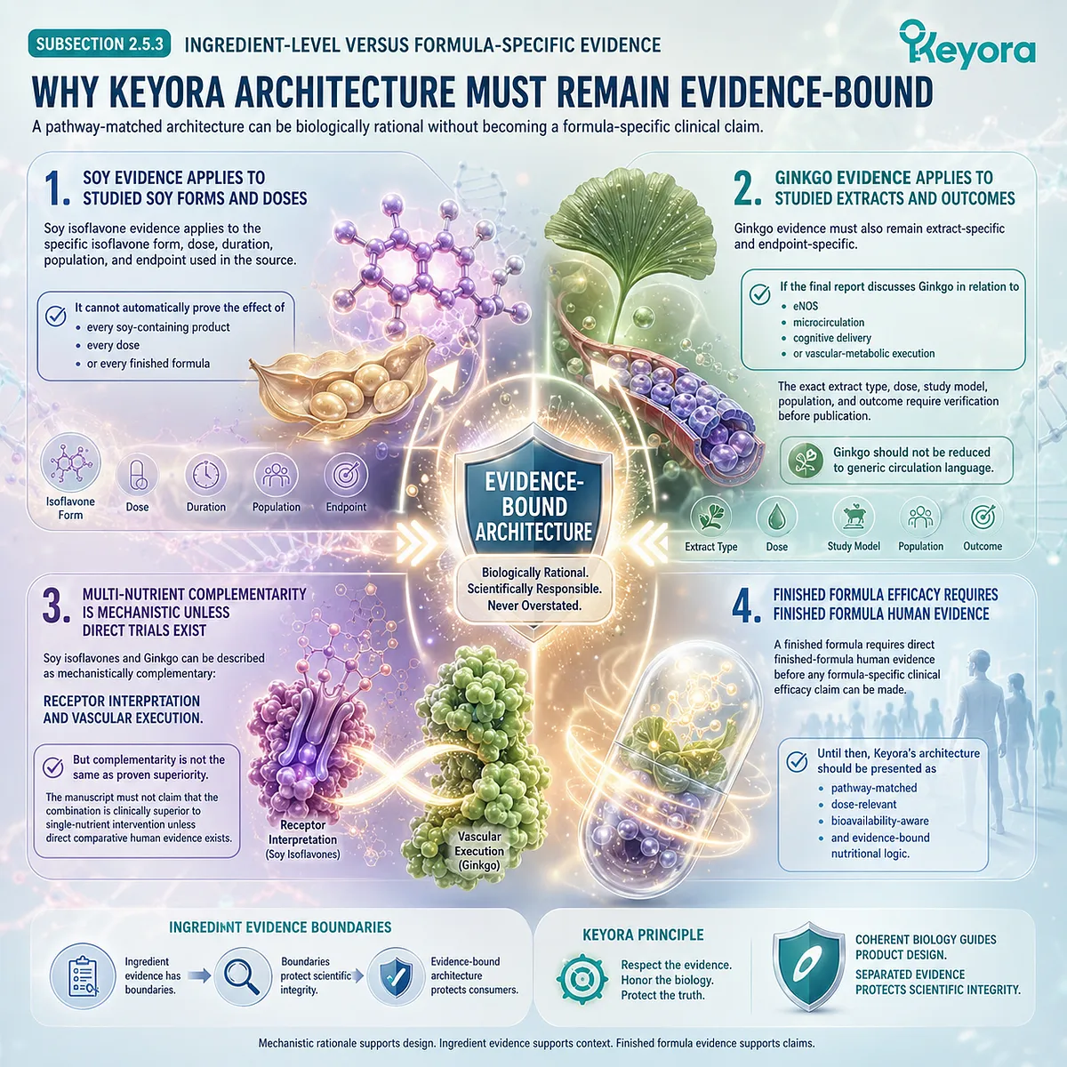 Ingredient-specific evidence must remain separate from finished-formula claims in Neuro-Endocrine Storm vascular-execution architecture. Ingredient-specific evidence must remain separate from finished-formula claims in Neuro-Endocrine Storm vascular-execution architecture.