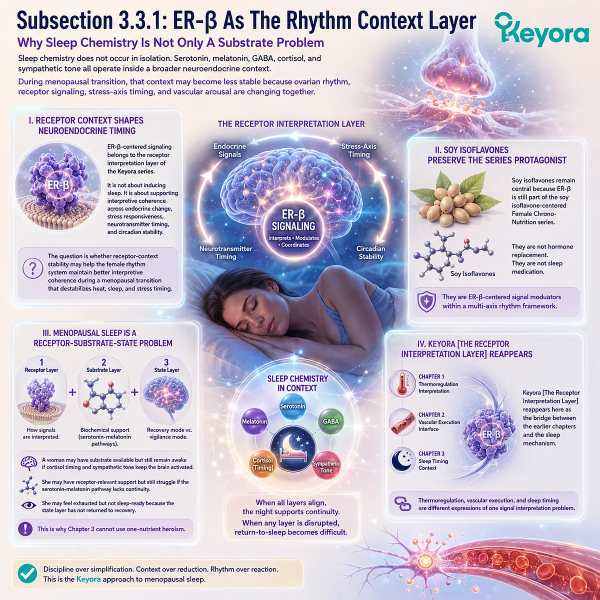 ER-β signaling shapes neuroendocrine rhythm context, integrating receptor interpretation with serotonin-melatonin sleep stability in Keyora. ER-β signaling shapes neuroendocrine rhythm context, integrating receptor interpretation with serotonin-melatonin sleep stability in Keyora.