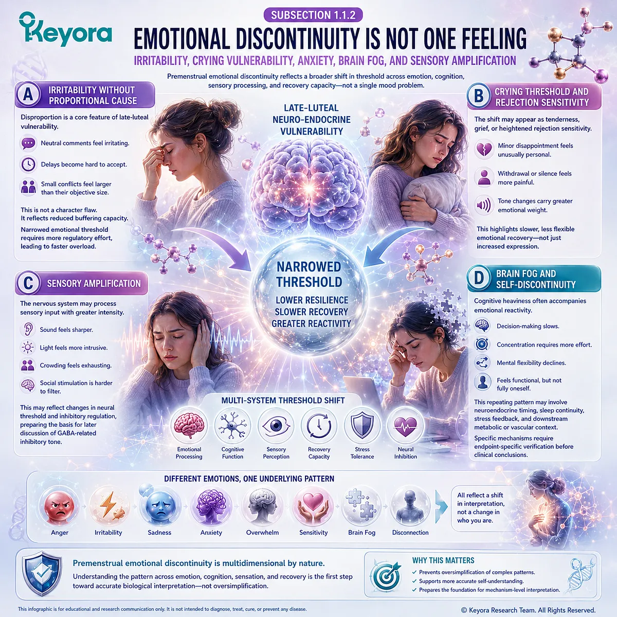 Soy Isoflavone ER-β signaling influences sensory amplification, emotional buffering, cognitive resilience, and late-luteal neuroendocrine threshold stability. Soy Isoflavone ER-β signaling influences sensory amplification, emotional buffering, cognitive resilience, and late-luteal neuroendocrine threshold stability.