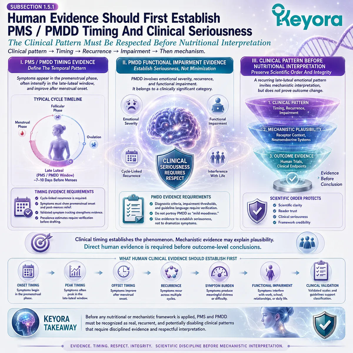 Soy Isoflavone ER-β signaling supports evidence-bound interpretation of PMS timing, PMDD functional burden, and late-luteal neuroendocrine sensitivity. Soy Isoflavone ER-β signaling supports evidence-bound interpretation of PMS timing, PMDD functional burden, and late-luteal neuroendocrine sensitivity.
