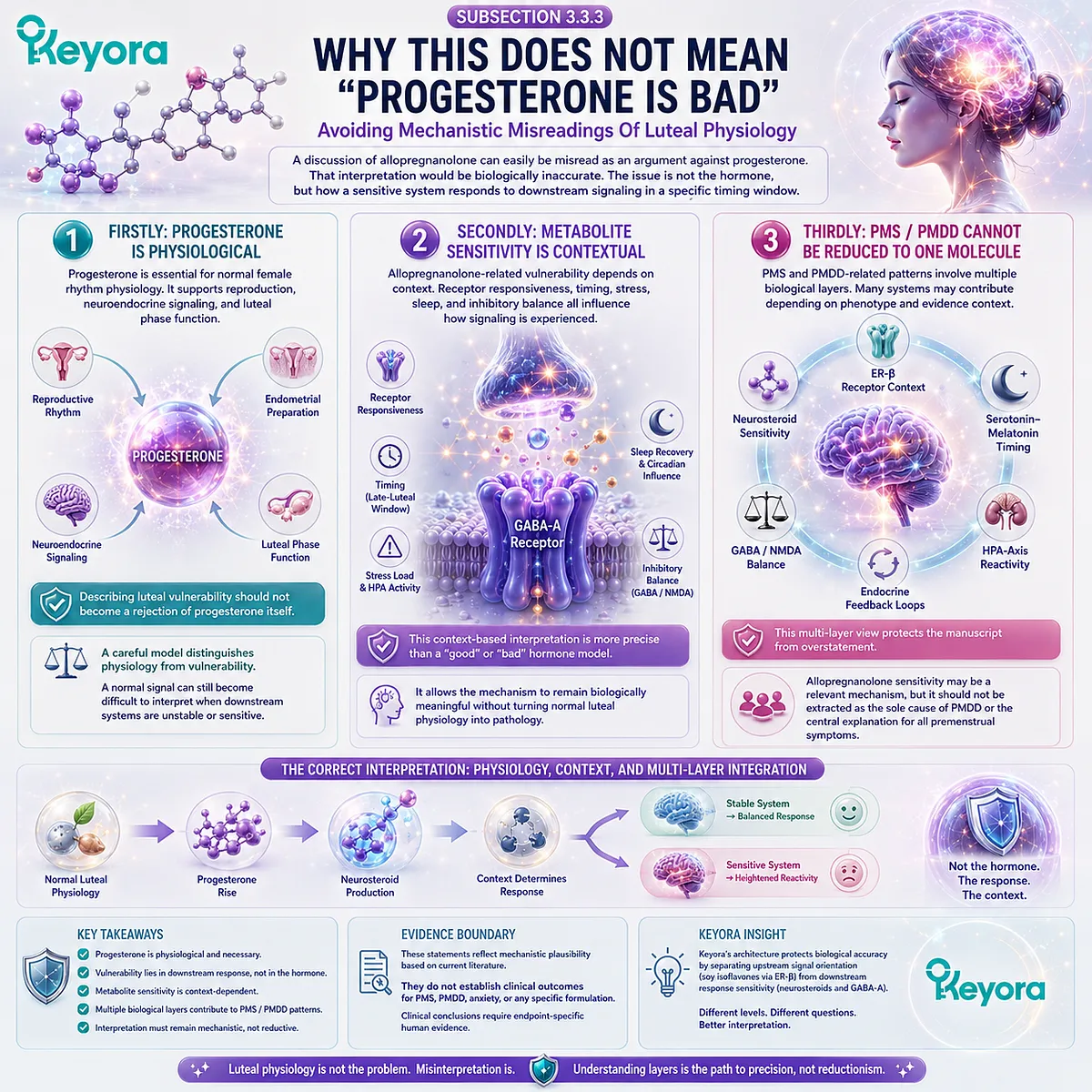 Keyora GABA Brake Failure integrates progesterone physiology, neurosteroid sensitivity, GABA-A modulation, and multi-system rhythm interpretation beyond single-cause models. Keyora GABA Brake Failure integrates progesterone physiology, neurosteroid sensitivity, GABA-A modulation, and multi-system rhythm interpretation beyond single-cause models.