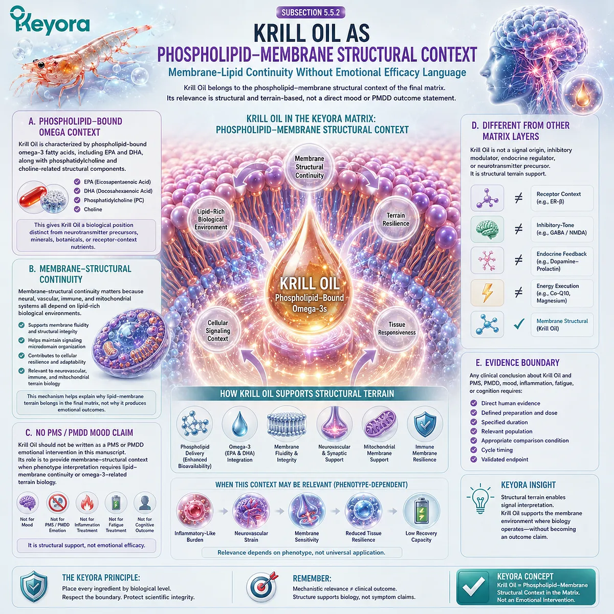 Krill Oil, omega-3 phospholipids, and PMS resilience support linked to membrane stability within the Keyora terrain framework Krill Oil, omega-3 phospholipids, and PMS resilience support linked to membrane stability within the Keyora terrain framework