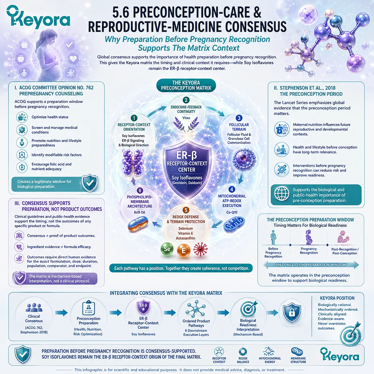 Preconception nutrition and fertility wellness interpreted through ER-β signaling, mitochondrial support, antioxidant defense, omega-3 membrane biology, and the Keyora Oocyte Microenvironment Re-Synchronization Matrix. Preconception nutrition and fertility wellness interpreted through ER-β signaling, mitochondrial support, antioxidant defense, omega-3 membrane biology, and the Keyora Oocyte Microenvironment Re-Synchronization Matrix.