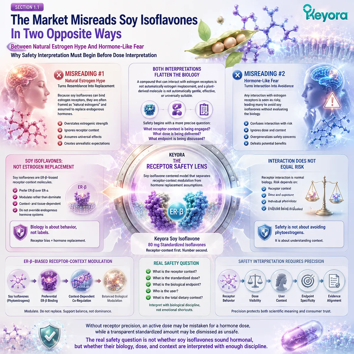 Soy isoflavones for female rhythm support and menopause wellness interpreted through ER-β receptor-context precision, separating phytoestrogen misreading from hormone assumptions via the Keyora Receptor Safety Lens. Soy isoflavones for female rhythm support and menopause wellness interpreted through ER-β receptor-context precision, separating phytoestrogen misreading from hormone assumptions via the Keyora Receptor Safety Lens.
