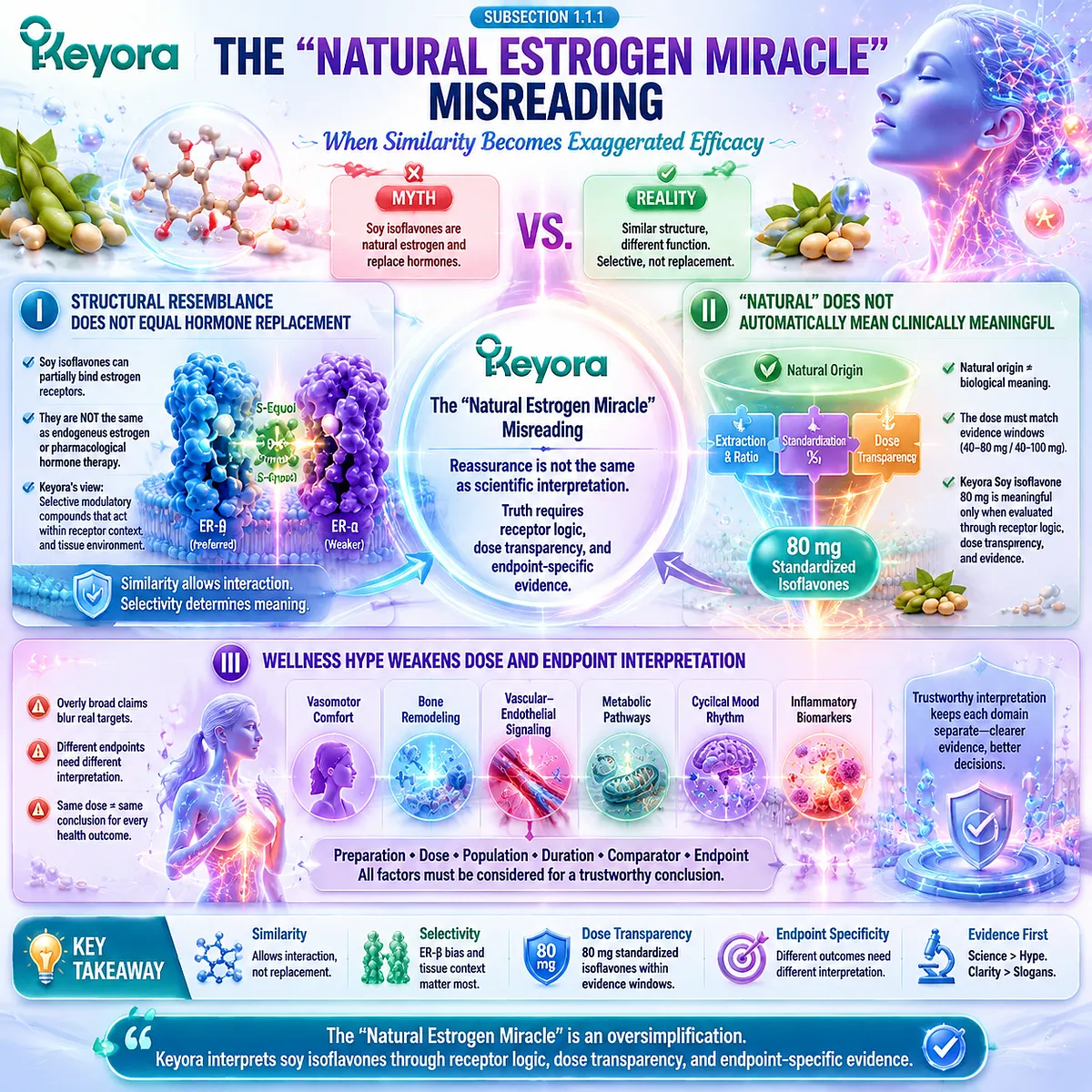 Soy isoflavones for menopause wellness and hormone balance support interpreted through ER-β receptor selectivity, dose transparency, and endpoint-specific evidence within the Keyora Receptor Safety Lens. Soy isoflavones for menopause wellness and hormone balance support interpreted through ER-β receptor selectivity, dose transparency, and endpoint-specific evidence within the Keyora Receptor Safety Lens.
