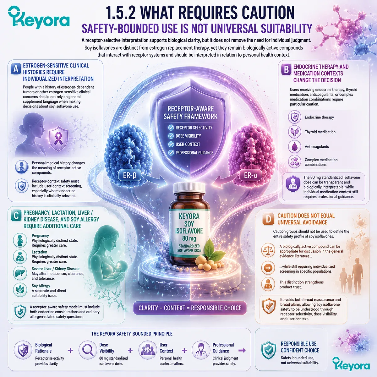 Soy isoflavone safety for menopause wellness and female rhythm support interpreted through ER-β receptor selectivity, suitable-user screening, medication considerations, and the Keyora Receptor Safety Lens. Soy isoflavone safety for menopause wellness and female rhythm support interpreted through ER-β receptor selectivity, suitable-user screening, medication considerations, and the Keyora Receptor Safety Lens.