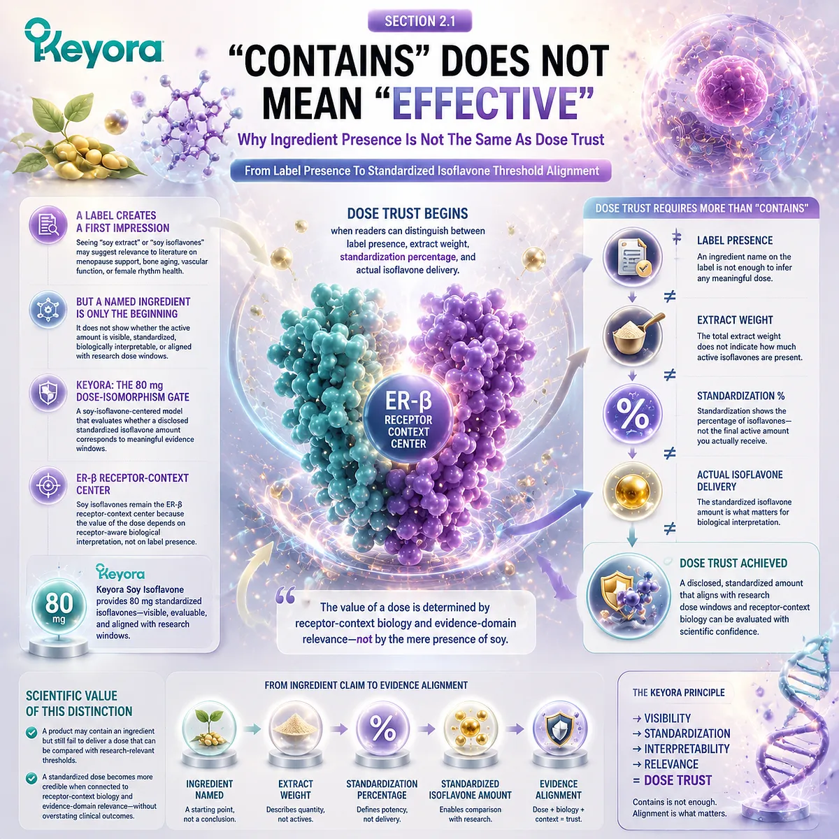 Soy isoflavones for menopause wellness and female rhythm support evaluated through ER-β signaling, standardized isoflavone dosage, and Keyora The 80 mg Dose-Isomorphism Gate to distinguish ingredient presence from evidence-aligned active delivery. Soy isoflavones for menopause wellness and female rhythm support evaluated through ER-β signaling, standardized isoflavone dosage, and Keyora The 80 mg Dose-Isomorphism Gate to distinguish ingredient presence from evidence-aligned active delivery.