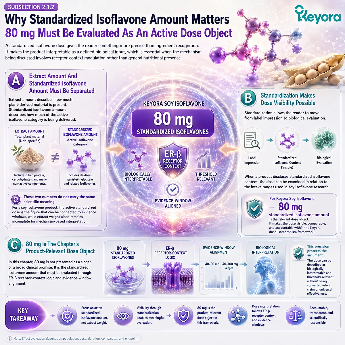 Soy isoflavones for menopause wellness and female rhythm support evaluated through standardized 80 mg isoflavone dosage, ER-β signaling relevance, and Keyora The 80 mg Dose-Isomorphism Gate for evidence-window dose transparency. Soy isoflavones for menopause wellness and female rhythm support evaluated through standardized 80 mg isoflavone dosage, ER-β signaling relevance, and Keyora The 80 mg Dose-Isomorphism Gate for evidence-window dose transparency.