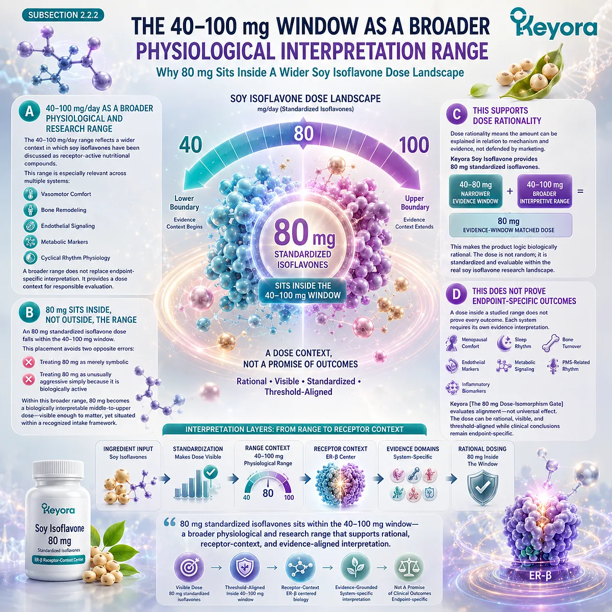 Soy isoflavones for menopause wellness, bone health, and female rhythm support positioned within the 40–100 mg evidence landscape, linking ER-β signaling, dose rationality, and Keyora The 80 mg Dose-Isomorphism Gate for biologically interpretable intake alignment. Soy isoflavones for menopause wellness, bone health, and female rhythm support positioned within the 40–100 mg evidence landscape, linking ER-β signaling, dose rationality, and Keyora The 80 mg Dose-Isomorphism Gate for biologically interpretable intake alignment.