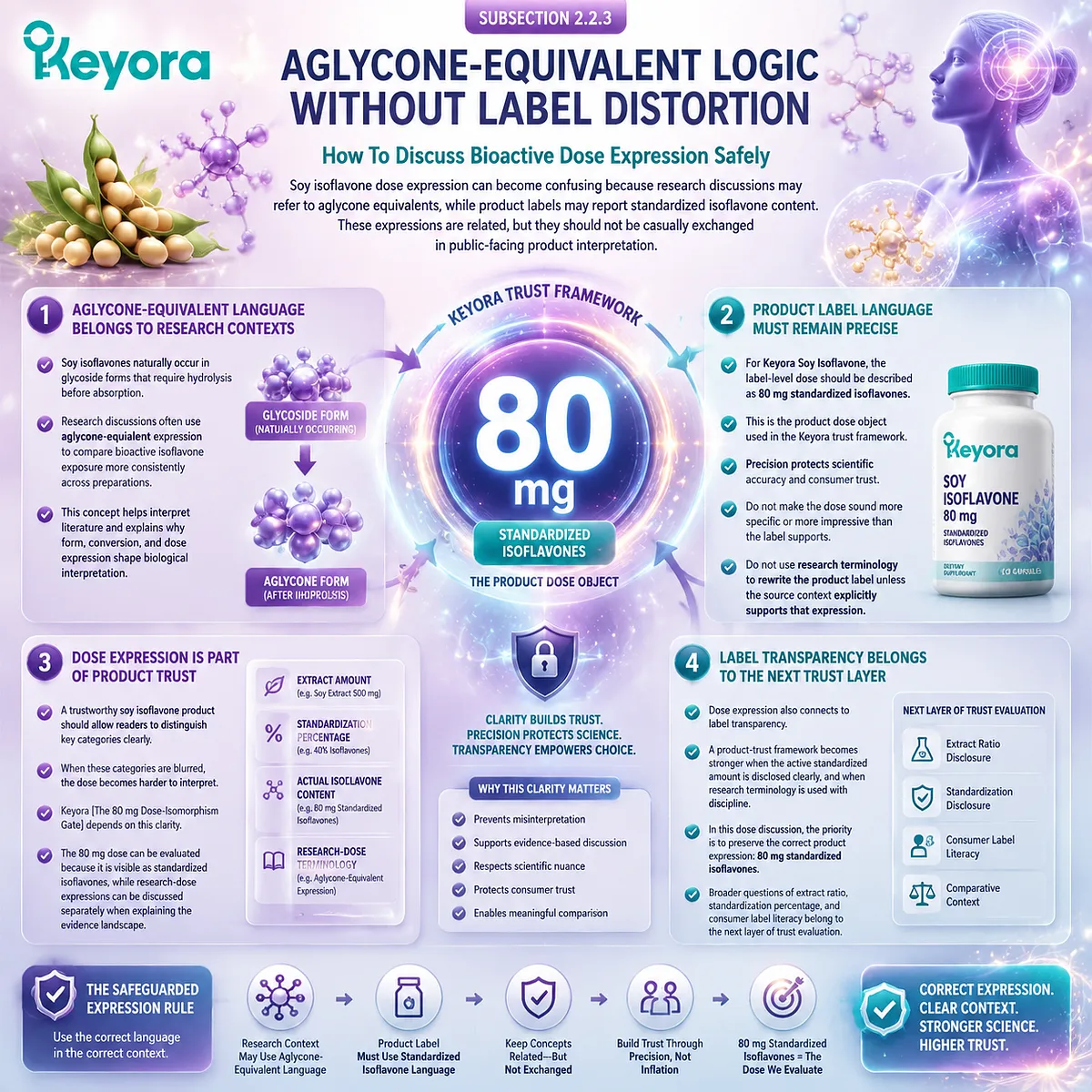 Soy isoflavones for menopause wellness and female rhythm support explained through standardized 80 mg dosage, aglycone-equivalent interpretation, ER-β signaling relevance, and Keyora The 80 mg Dose-Isomorphism Gate for transparent dose evaluation. Soy isoflavones for menopause wellness and female rhythm support explained through standardized 80 mg dosage, aglycone-equivalent interpretation, ER-β signaling relevance, and Keyora The 80 mg Dose-Isomorphism Gate for transparent dose evaluation.
