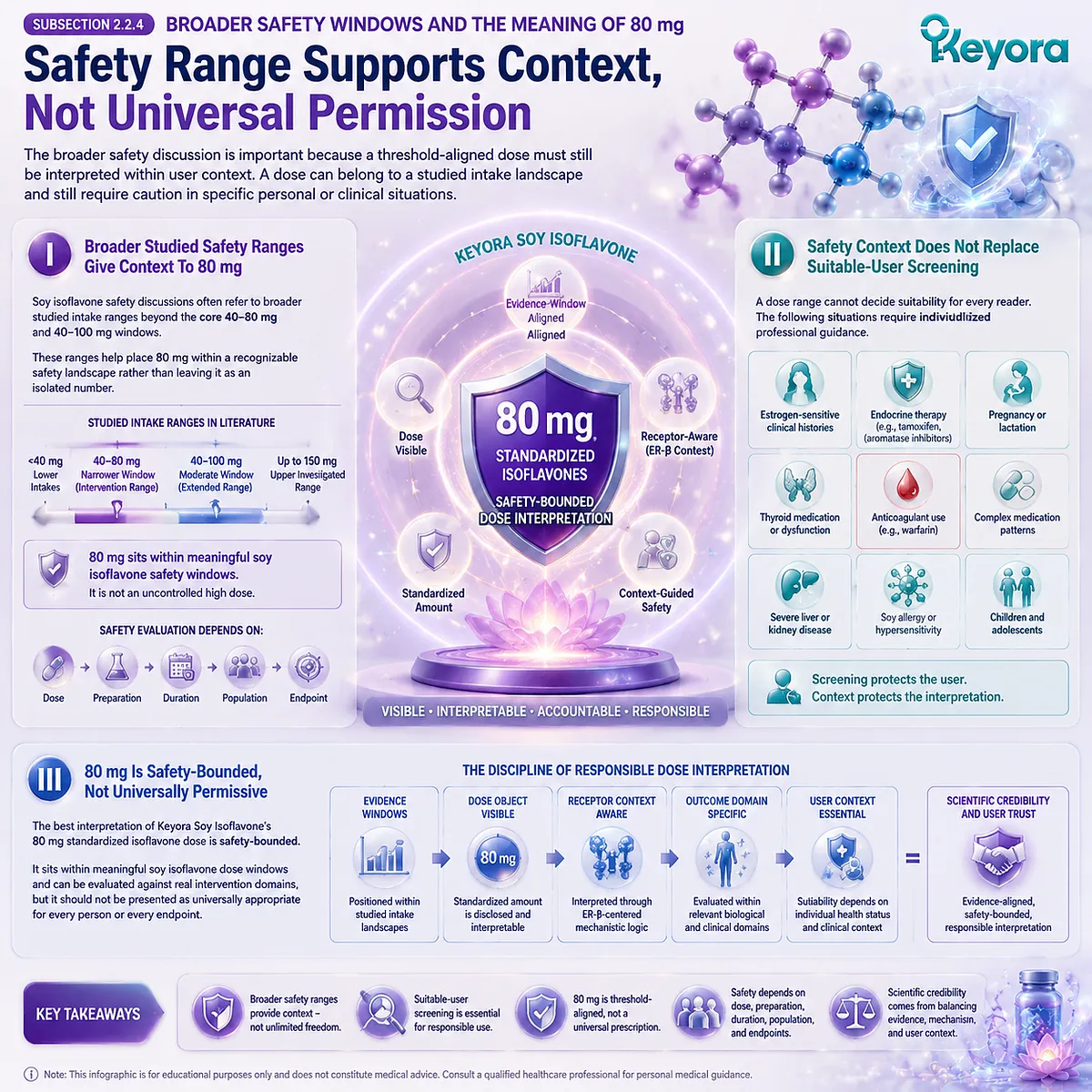 Soy isoflavones for menopause wellness and hormone balance support evaluated through 80 mg standardized dosage, ER-β receptor-context signaling, safety-window interpretation, and Keyora The 80 mg Dose-Isomorphism Gate for context-aware dose trust. Soy isoflavones for menopause wellness and hormone balance support evaluated through 80 mg standardized dosage, ER-β receptor-context signaling, safety-window interpretation, and Keyora The 80 mg Dose-Isomorphism Gate for context-aware dose trust.