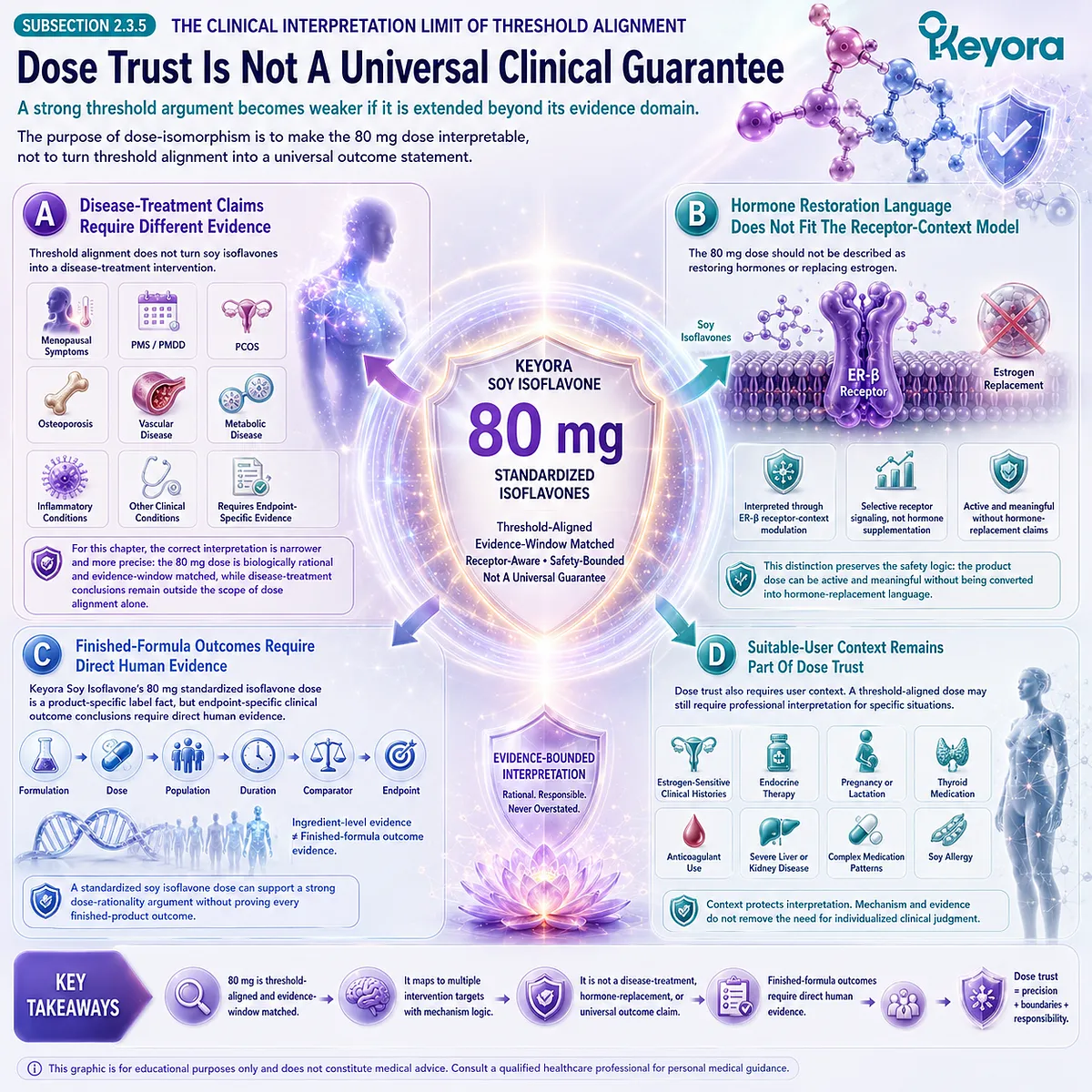 Soy isoflavones for menopause wellness and female rhythm support interpreted through ER-β signaling, evidence-window alignment, and safety-bounded use within Keyora The 80 mg Dose-Isomorphism Gate, emphasizing dose trust without outcome guarantees. Soy isoflavones for menopause wellness and female rhythm support interpreted through ER-β signaling, evidence-window alignment, and safety-bounded use within Keyora The 80 mg Dose-Isomorphism Gate, emphasizing dose trust without outcome guarantees.