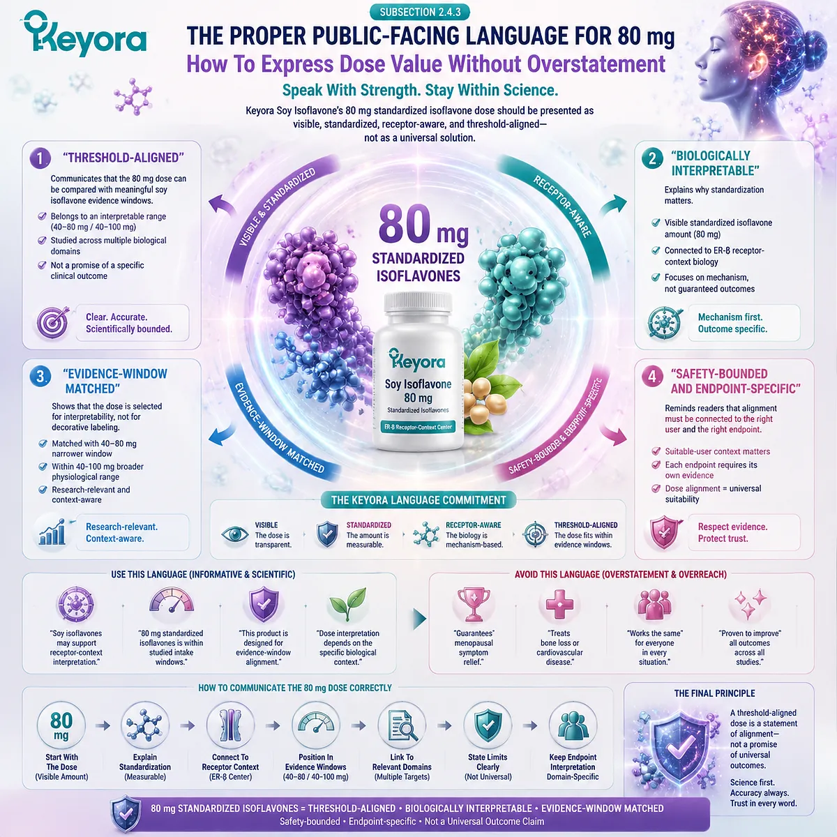 Soy isoflavones for menopause wellness and female rhythm support presented as a threshold-aligned 80 mg standardized dose, linking ER-β signaling, evidence-window matching, and Keyora The 80 mg Dose-Isomorphism Gate with safety-bounded interpretation. Soy isoflavones for menopause wellness and female rhythm support presented as a threshold-aligned 80 mg standardized dose, linking ER-β signaling, evidence-window matching, and Keyora The 80 mg Dose-Isomorphism Gate with safety-bounded interpretation.