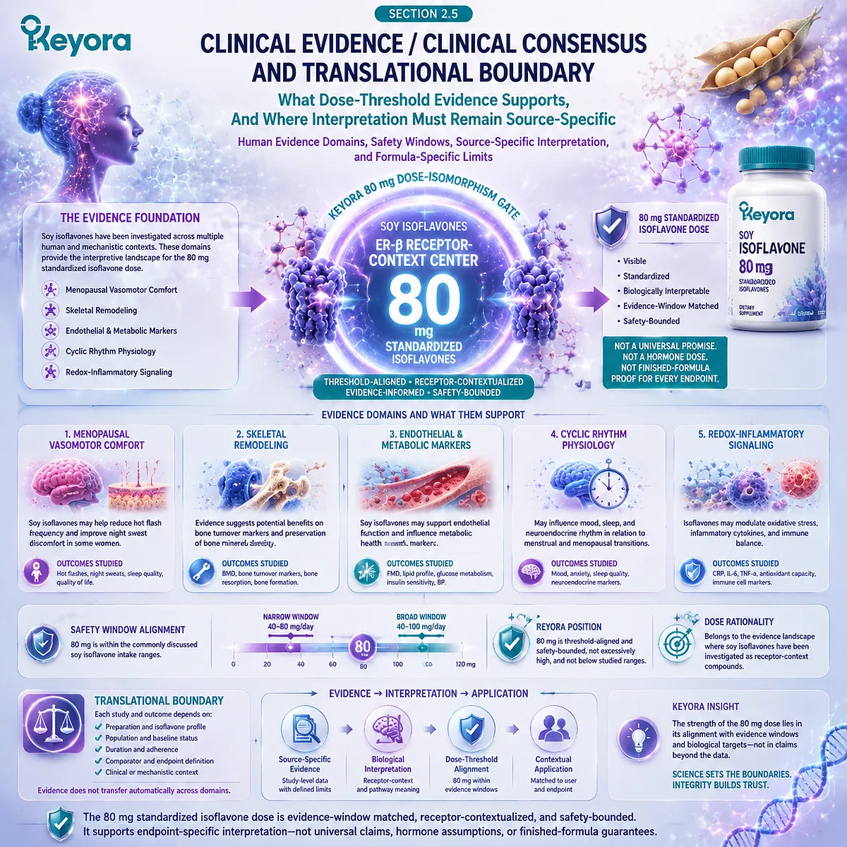 Soy isoflavones for menopause wellness, bone health, metabolic balance, and female rhythm support evaluated through ER-β signaling, human evidence domains, and Keyora The 80 mg Dose-Isomorphism Gate for evidence-window aligned dose interpretation. Soy isoflavones for menopause wellness, bone health, metabolic balance, and female rhythm support evaluated through ER-β signaling, human evidence domains, and Keyora The 80 mg Dose-Isomorphism Gate for evidence-window aligned dose interpretation.