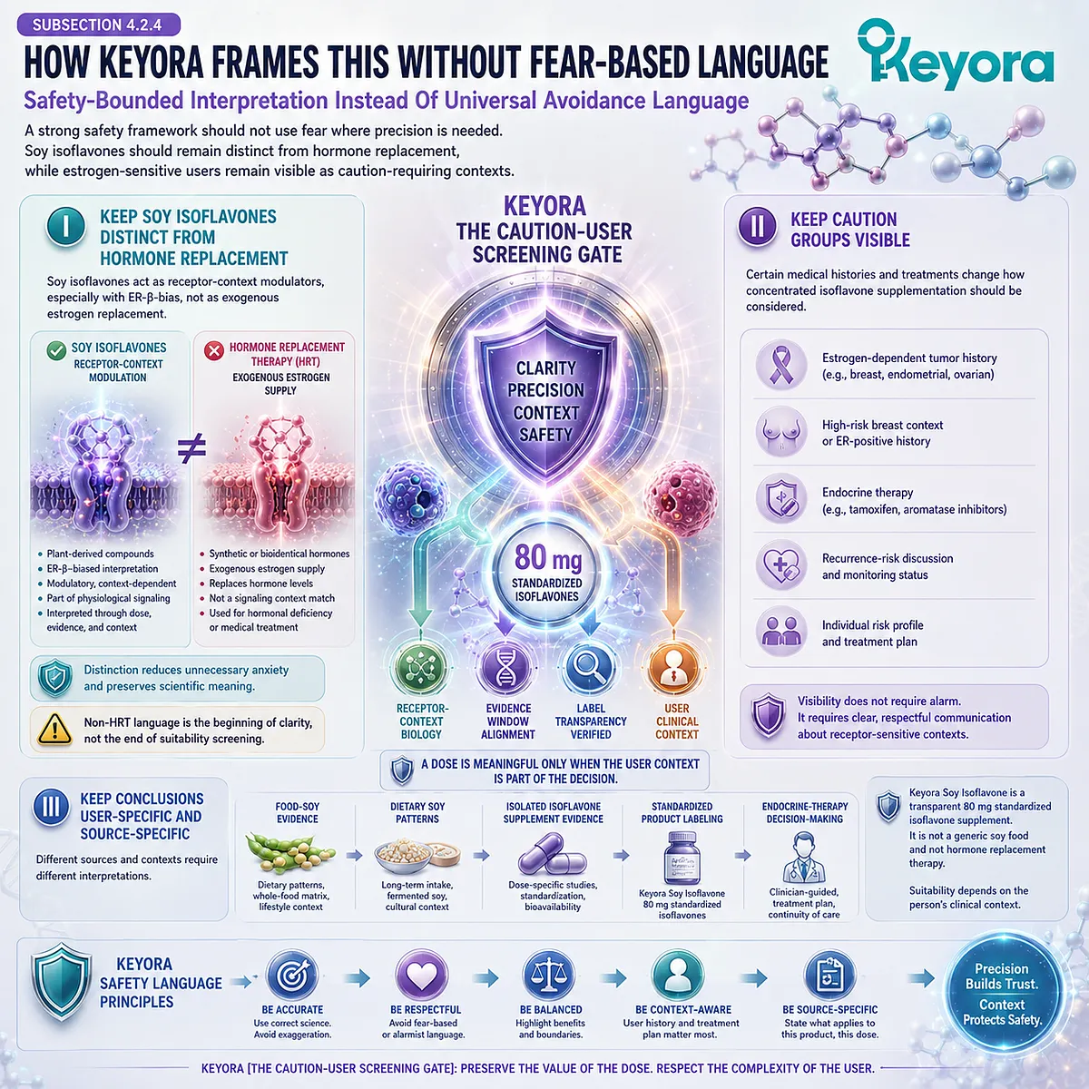 Soy isoflavones, ER-β signaling, and menopause wellness are best interpreted through individualized safety screening, distinguishing hormone replacement from receptor-context support within the Keyora Caution-User Screening Gate. Soy isoflavones, ER-β signaling, and menopause wellness are best interpreted through individualized safety screening, distinguishing hormone replacement from receptor-context support within the Keyora Caution-User Screening Gate.