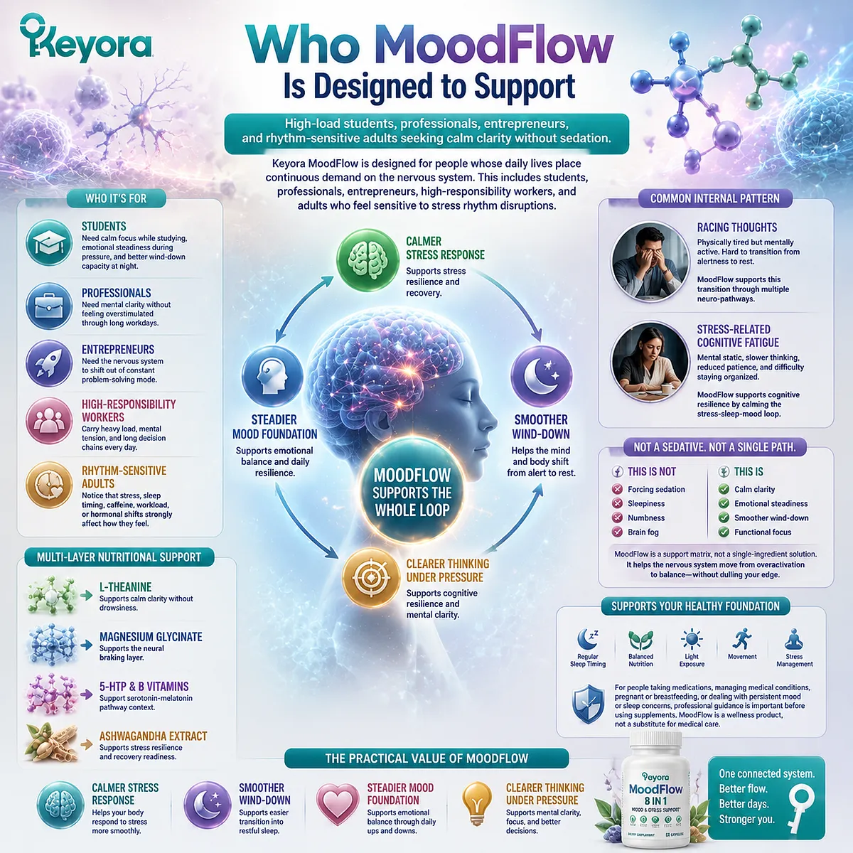 MoodFlow supports high-load students, professionals, and rhythm-sensitive adults by coordinating serotonin-melatonin, GABA balance, HPA-axis adaptation, and neural braking in the Keyora MoodFlow Matrix. MoodFlow supports high-load students, professionals, and rhythm-sensitive adults by coordinating serotonin-melatonin, GABA balance, HPA-axis adaptation, and neural braking in the Keyora MoodFlow Matrix.