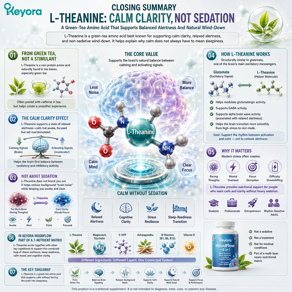 L-Theanine supports calm focus, stress resilience, and sleep readiness through neurotransmitter balance and relaxed alertness pathways, serving as a core neural-regulation layer within the Keyora MoodFlow Matrix. L-Theanine supports calm focus, stress resilience, and sleep readiness through neurotransmitter balance and relaxed alertness pathways, serving as a core neural-regulation layer within the Keyora MoodFlow Matrix.
