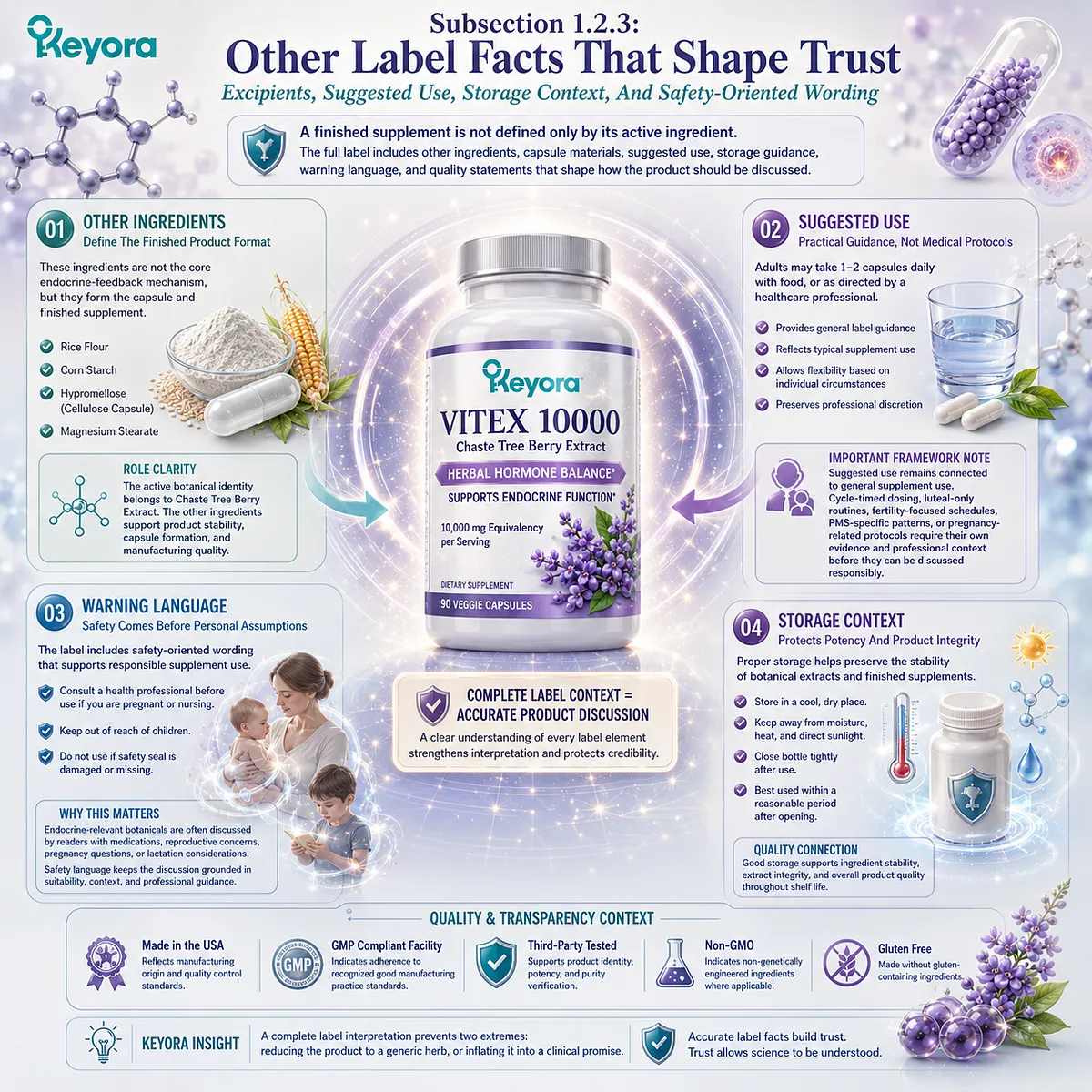 Vitex endocrine support is interpreted through label transparency, ingredient identity, suggested use, safety context, and dopamine-prolactin feedback relevance within the Keyora Label-to-Mechanism Translation Gate. Vitex endocrine support is interpreted through label transparency, ingredient identity, suggested use, safety context, and dopamine-prolactin feedback relevance within the Keyora Label-to-Mechanism Translation Gate.