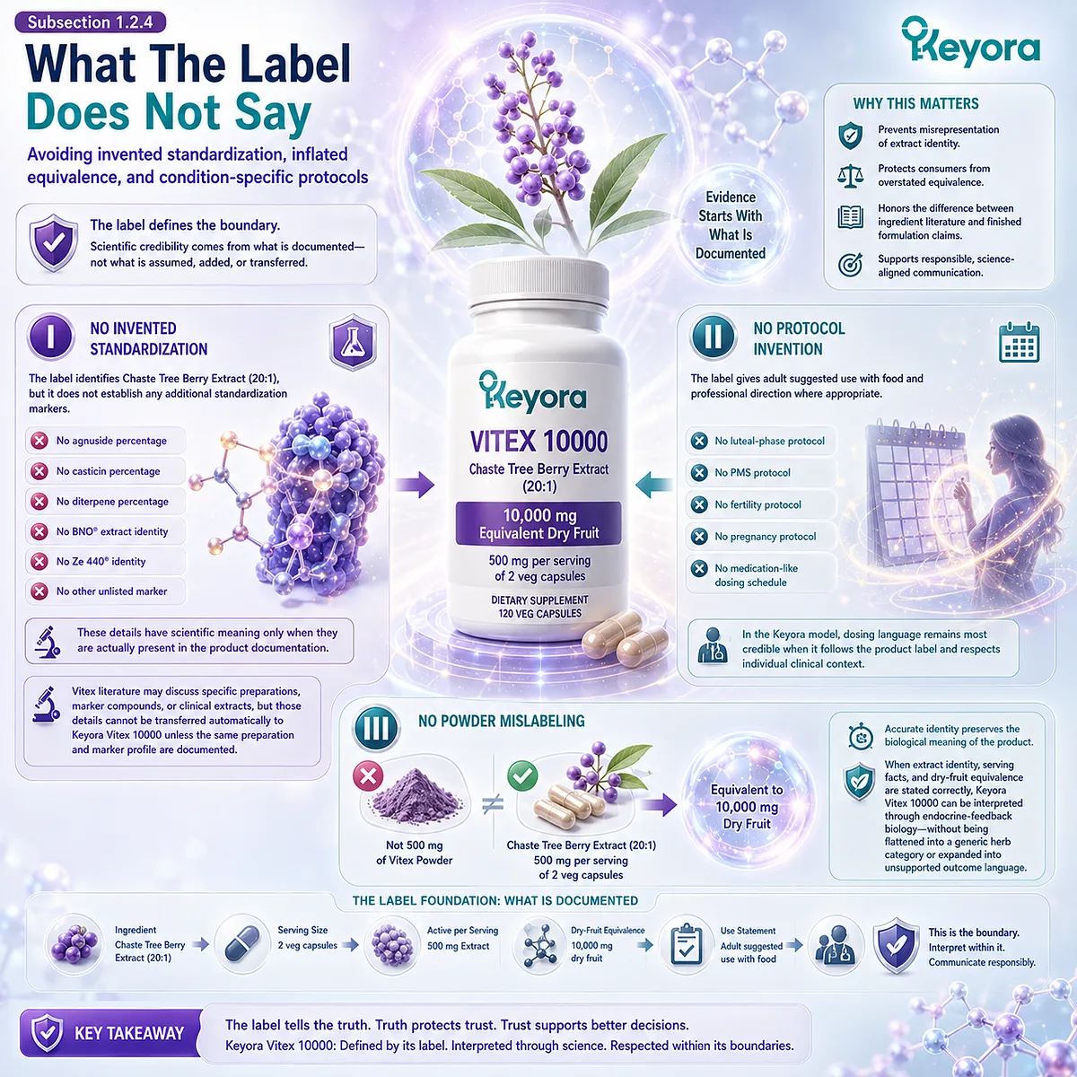 Vitex endocrine support is anchored to extract identity, label transparency, and evidence boundaries, linking Chaste Tree Berry Extract 20:1 to endocrine-feedback interpretation in the Keyora Label-to-Mechanism Translation Gate. Vitex endocrine support is anchored to extract identity, label transparency, and evidence boundaries, linking Chaste Tree Berry Extract 20:1 to endocrine-feedback interpretation in the Keyora Label-to-Mechanism Translation Gate.