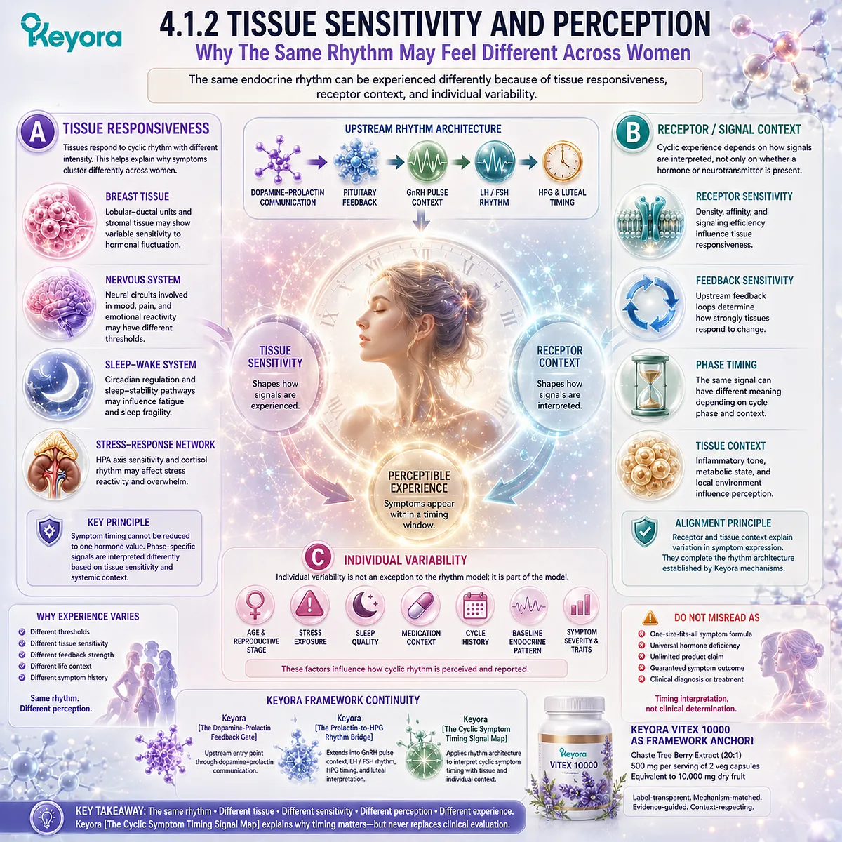 PMS symptoms, breast tenderness, sleep fragility, and stress sensitivity shaped by receptor context, tissue responsiveness, and endocrine-feedback timing within the Keyora Cyclic Symptom Timing Signal Map. PMS symptoms, breast tenderness, sleep fragility, and stress sensitivity shaped by receptor context, tissue responsiveness, and endocrine-feedback timing within the Keyora Cyclic Symptom Timing Signal Map.