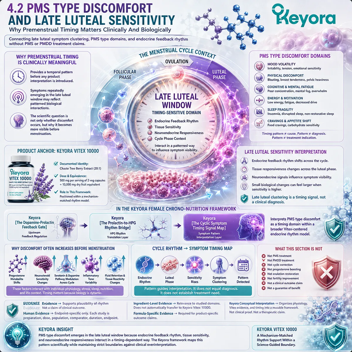 PMS symptoms, mood changes, sleep fragility, and premenstrual discomfort interpreted through late luteal timing, endocrine-feedback rhythm, and the Keyora Cyclic Symptom Timing Signal Map. PMS symptoms, mood changes, sleep fragility, and premenstrual discomfort interpreted through late luteal timing, endocrine-feedback rhythm, and the Keyora Cyclic Symptom Timing Signal Map.