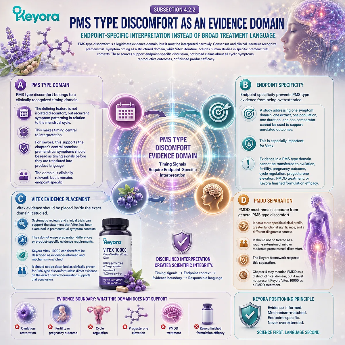 PMS symptoms and premenstrual discomfort interpreted through menstrual cycle timing, endocrine-feedback rhythm, and endpoint-specific evidence boundaries within the Keyora Cyclic Symptom Timing Signal Map. PMS symptoms and premenstrual discomfort interpreted through menstrual cycle timing, endocrine-feedback rhythm, and endpoint-specific evidence boundaries within the Keyora Cyclic Symptom Timing Signal Map.
