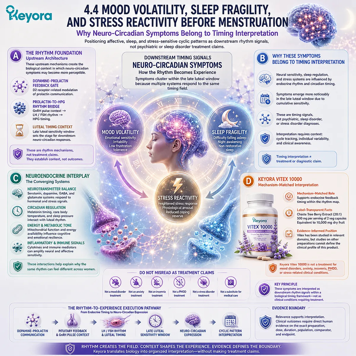 PMS mood swings, sleep disruption, and stress sensitivity interpreted through endocrine-feedback rhythm, neuroendocrine responsiveness, luteal timing, and the Keyora Cyclic Symptom Timing Signal Map. PMS mood swings, sleep disruption, and stress sensitivity interpreted through endocrine-feedback rhythm, neuroendocrine responsiveness, luteal timing, and the Keyora Cyclic Symptom Timing Signal Map.