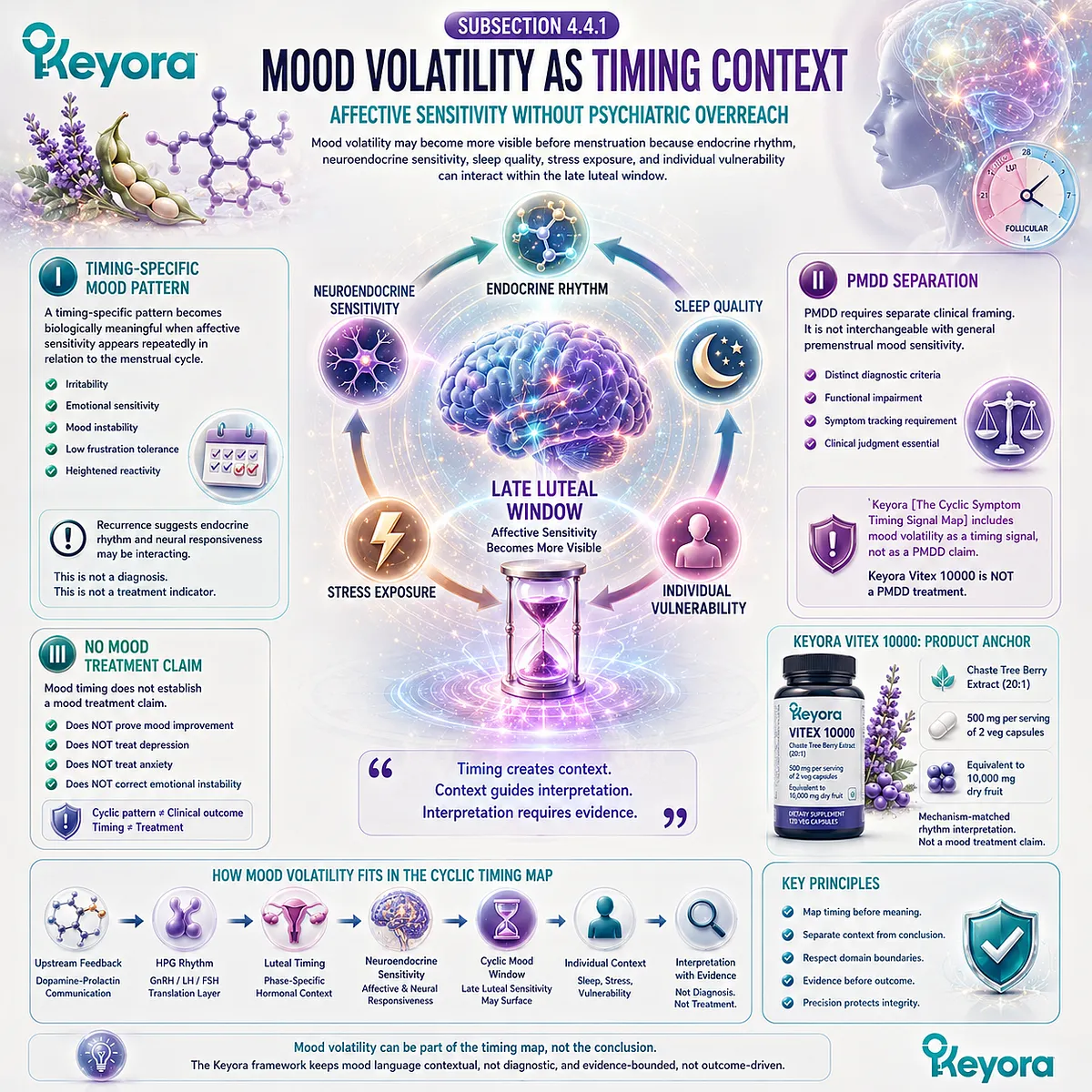 PMS mood swings, emotional sensitivity, and premenstrual mood changes interpreted through neuroendocrine responsiveness, endocrine-feedback timing, and the Keyora Cyclic Symptom Timing Signal Map. PMS mood swings, emotional sensitivity, and premenstrual mood changes interpreted through neuroendocrine responsiveness, endocrine-feedback timing, and the Keyora Cyclic Symptom Timing Signal Map.