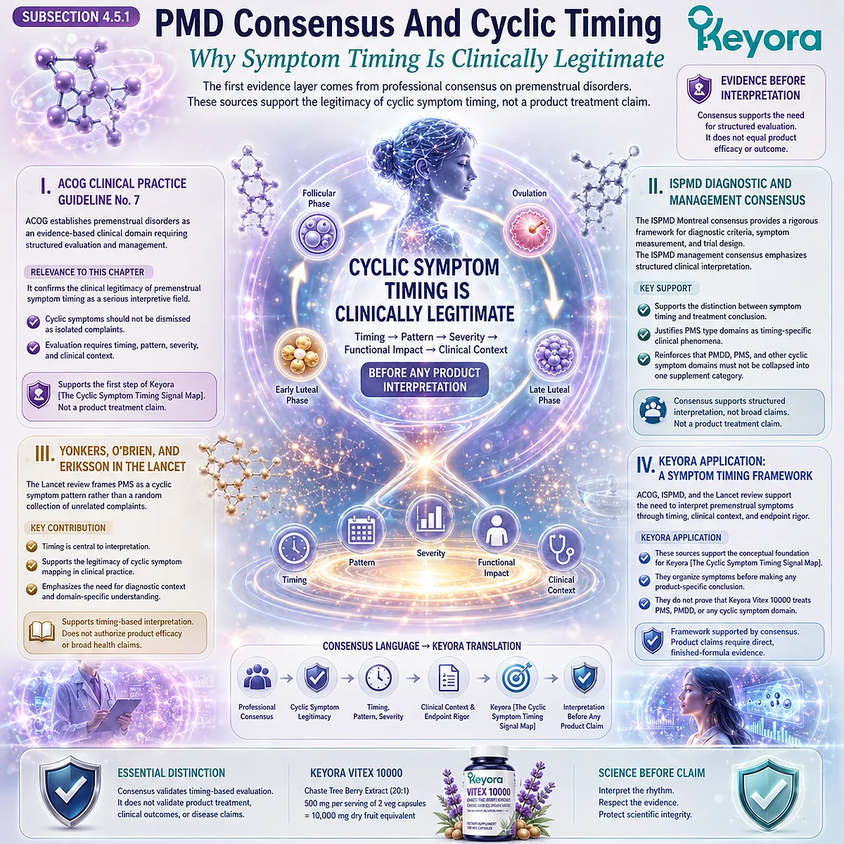 PMS symptoms, premenstrual mood changes, and cyclic discomfort interpreted through clinical timing patterns, symptom severity assessment, and the Keyora Cyclic Symptom Timing Signal Map. PMS symptoms, premenstrual mood changes, and cyclic discomfort interpreted through clinical timing patterns, symptom severity assessment, and the Keyora Cyclic Symptom Timing Signal Map.