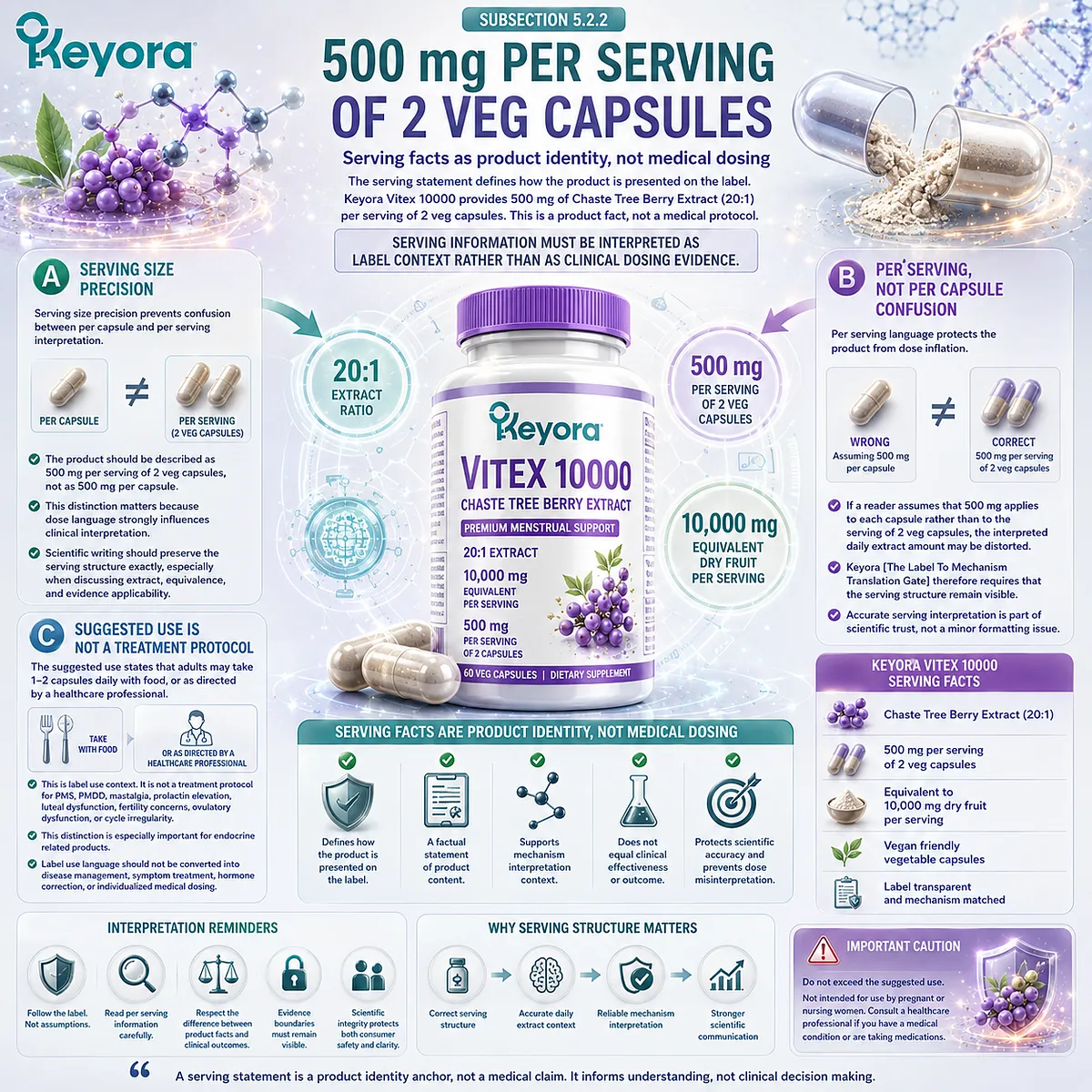 Vitex hormone balance support, endocrine rhythm wellness, and label transparency interpreted through serving size, extract context, and evidence boundaries within the Keyora Label To Mechanism Translation Gate. Vitex hormone balance support, endocrine rhythm wellness, and label transparency interpreted through serving size, extract context, and evidence boundaries within the Keyora Label To Mechanism Translation Gate.