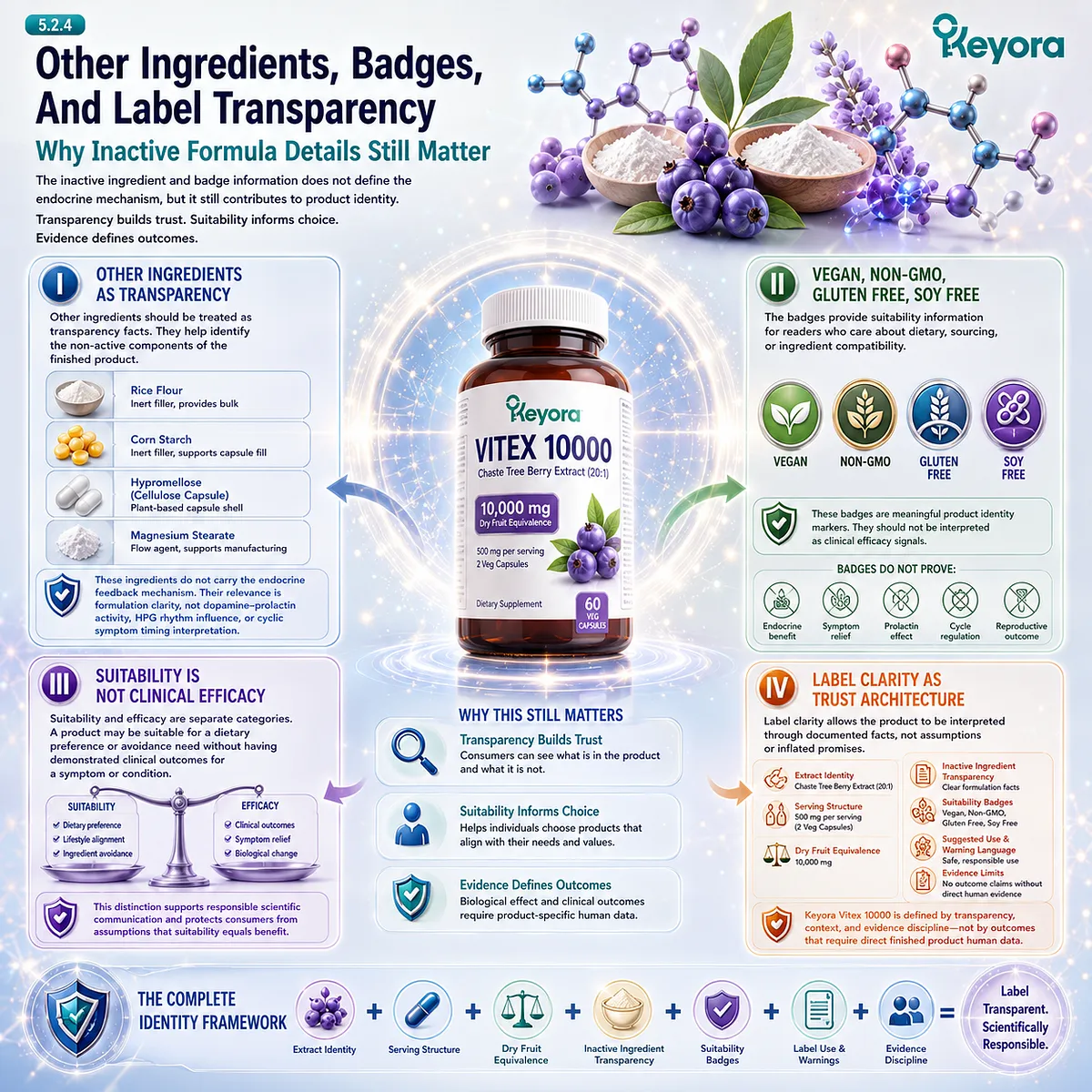 Vitex hormone balance support, label transparency, Vegan and Non-GMO suitability, and endocrine feedback interpretation connected through formulation clarity and the Keyora Label To Mechanism Translation Gate. Vitex hormone balance support, label transparency, Vegan and Non-GMO suitability, and endocrine feedback interpretation connected through formulation clarity and the Keyora Label To Mechanism Translation Gate.