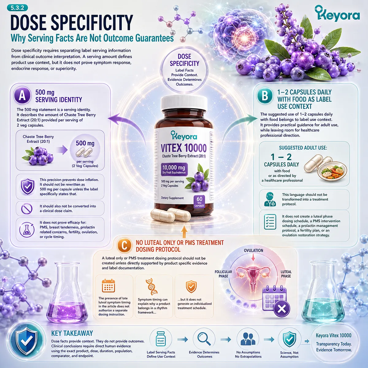 Vitex hormone balance support, endocrine rhythm wellness, and serving size interpretation linked to dose specificity, label transparency, and the Keyora Extract Dose Endpoint Trust Gate. Vitex hormone balance support, endocrine rhythm wellness, and serving size interpretation linked to dose specificity, label transparency, and the Keyora Extract Dose Endpoint Trust Gate.