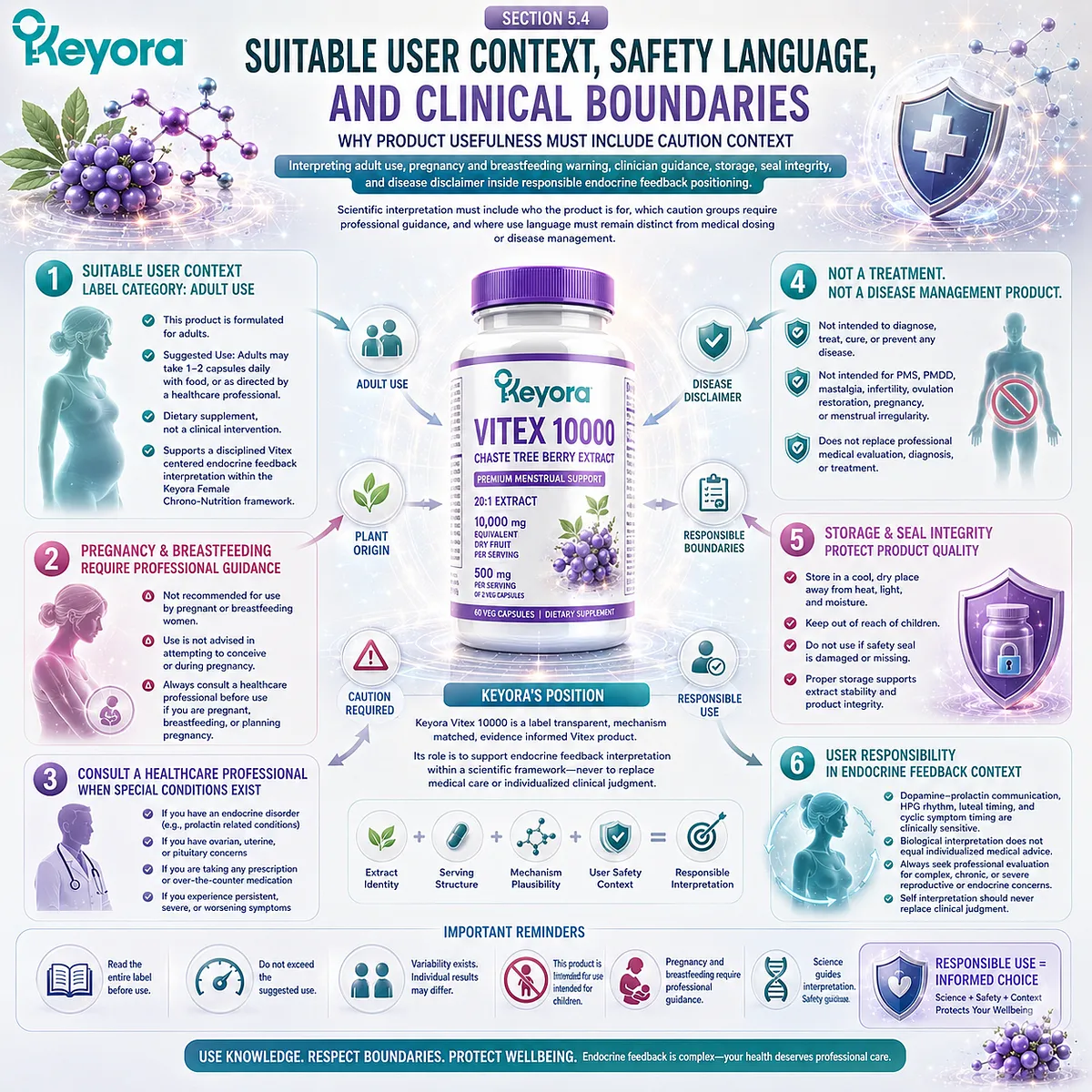 Vitex hormone balance support, adult use guidance, pregnancy and breastfeeding warnings, and endocrine feedback interpretation integrated through Keyora suitable user context, safety language, and clinical boundaries. Vitex hormone balance support, adult use guidance, pregnancy and breastfeeding warnings, and endocrine feedback interpretation integrated through Keyora suitable user context, safety language, and clinical boundaries.