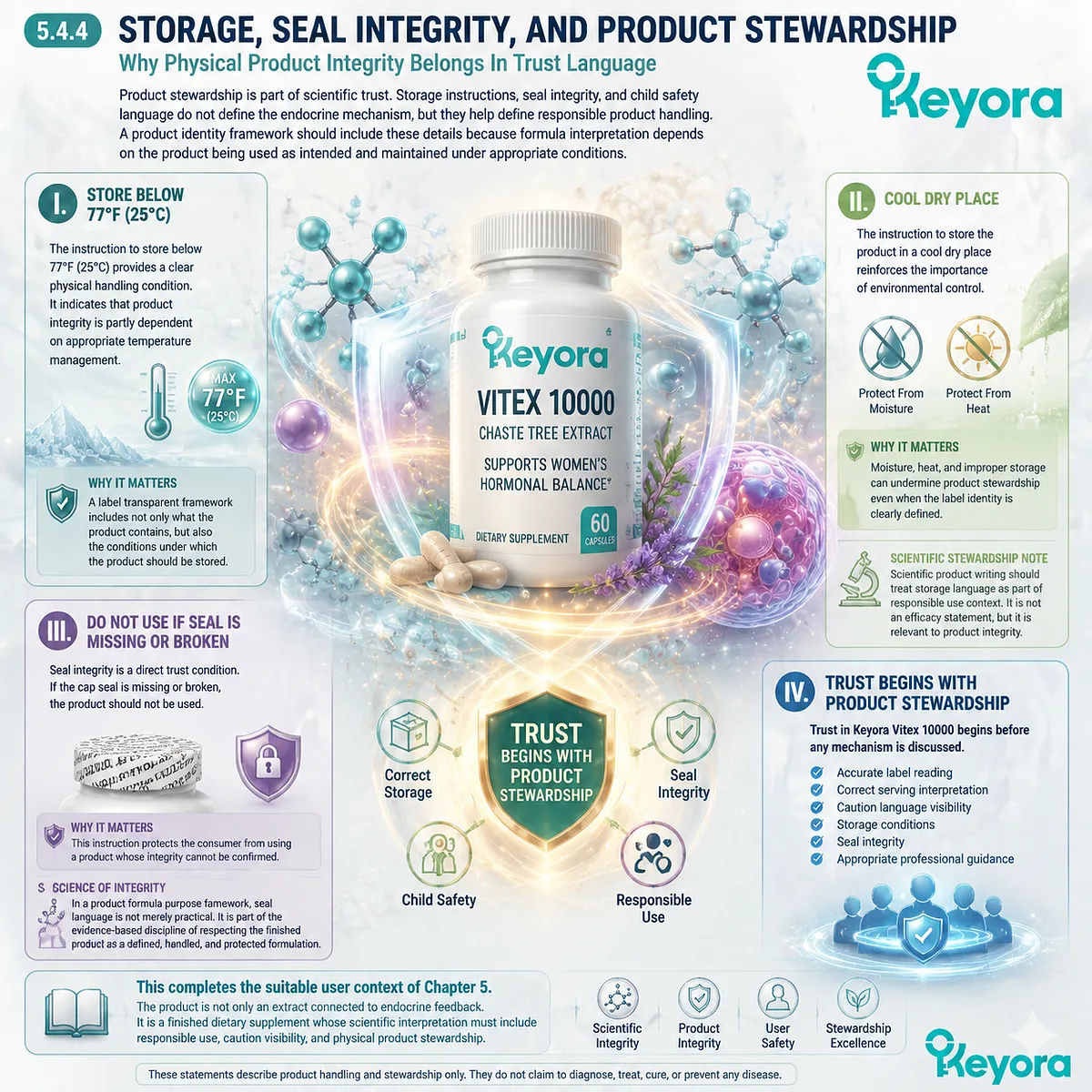 Vitex hormone balance support, product stewardship, storage guidance, seal integrity, and responsible supplement use connected to label transparency and Keyora suitable user context principles. Vitex hormone balance support, product stewardship, storage guidance, seal integrity, and responsible supplement use connected to label transparency and Keyora suitable user context principles.