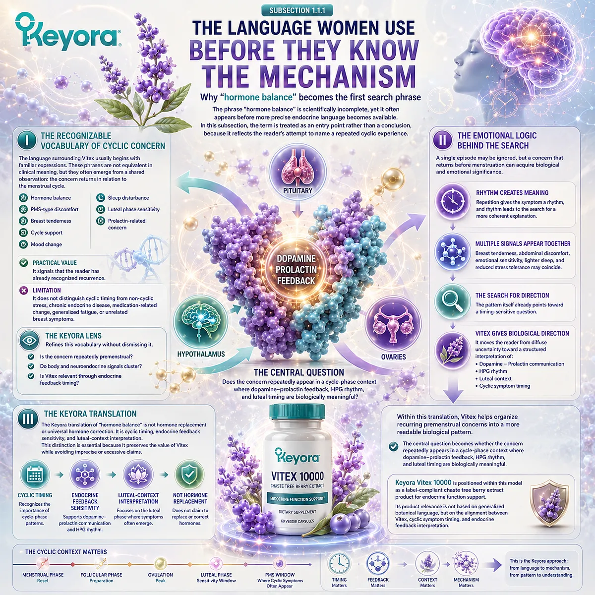 Hormone balance searches, PMS-type discomfort, and late-luteal mood and sleep sensitivity are reframed through cyclic endocrine feedback, dopamine-prolactin communication, and HPG rhythm in the Keyora Cyclic Symptom Timing Lens. Hormone balance searches, PMS-type discomfort, and late-luteal mood and sleep sensitivity are reframed through cyclic endocrine feedback, dopamine-prolactin communication, and HPG rhythm in the Keyora Cyclic Symptom Timing Lens.
