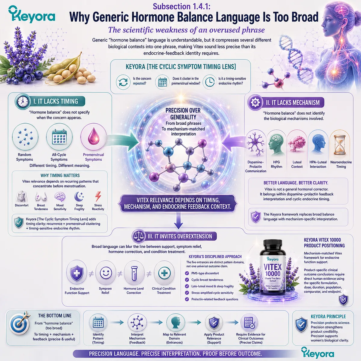 Hormone balance searches for PMS-type discomfort, breast tenderness, mood changes, sleep fragility, and stress sensitivity are too broad because they overlook cyclic timing, dopamine-prolactin communication, and HPG rhythm, which the Keyora Cyclic Symptom Timing Lens uses to interpret endocrine feedback patterns. Hormone balance searches for PMS-type discomfort, breast tenderness, mood changes, sleep fragility, and stress sensitivity are too broad because they overlook cyclic timing, dopamine-prolactin communication, and HPG rhythm, which the Keyora Cyclic Symptom Timing Lens uses to interpret endocrine feedback patterns.
