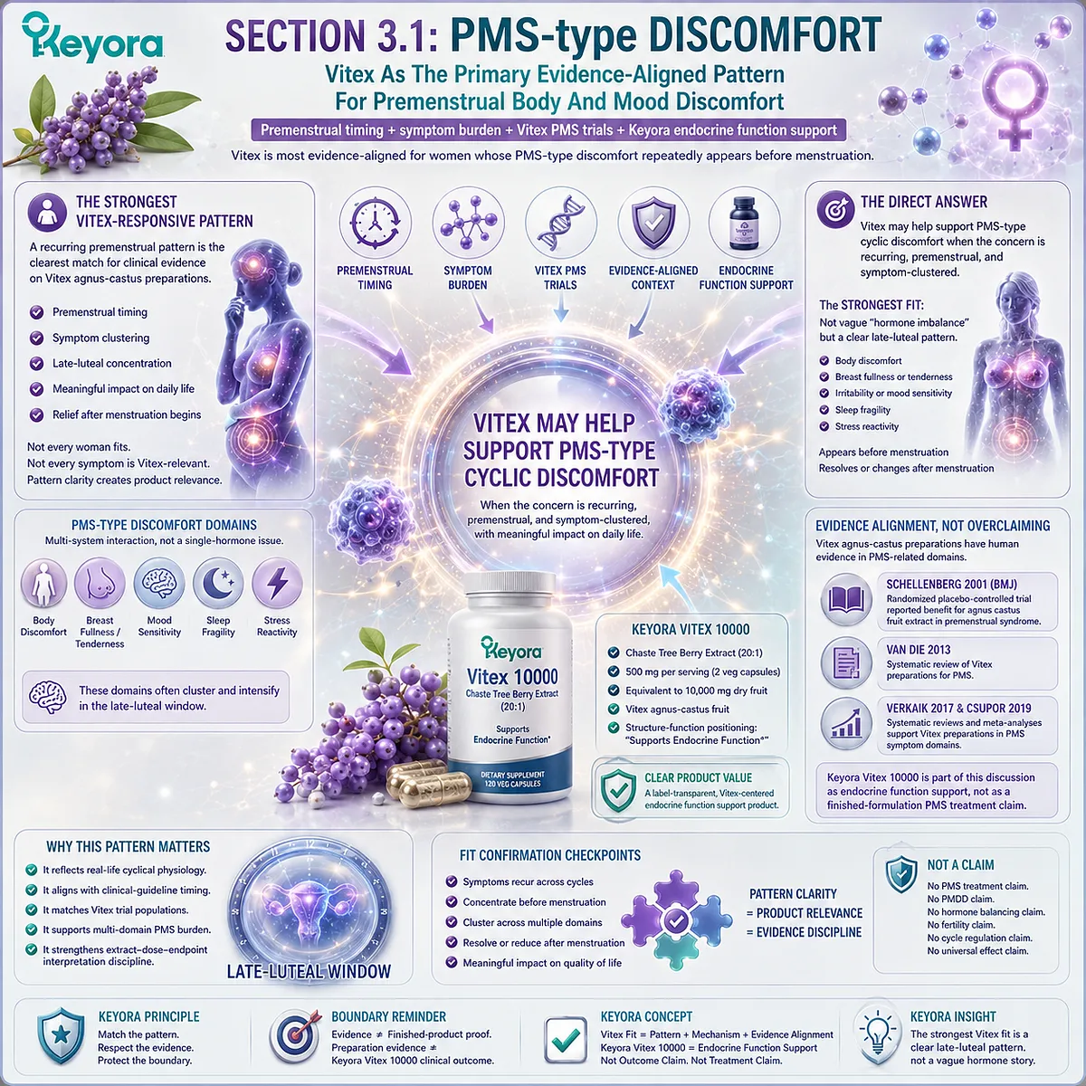 PMS irritability, breast fullness, sleep sensitivity, and female hormone balance support interpreted through late-luteal symptom timing, endocrine-feedback sensitivity, and dopamine-prolactin communication in the Keyora Female Chrono-Nutrition Vitex framework. PMS irritability, breast fullness, sleep sensitivity, and female hormone balance support interpreted through late-luteal symptom timing, endocrine-feedback sensitivity, and dopamine-prolactin communication in the Keyora Female Chrono-Nutrition Vitex framework.