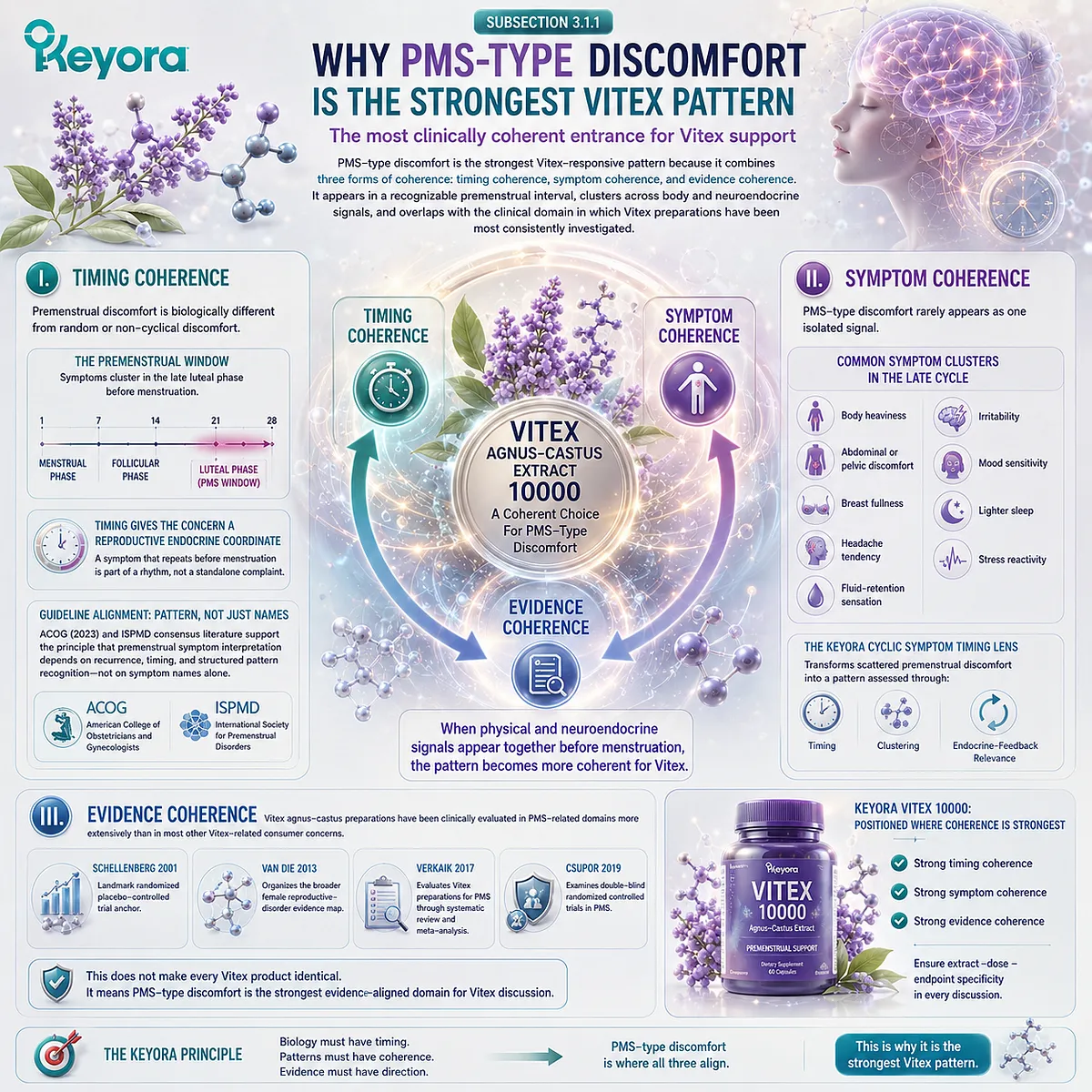 PMS irritability, breast fullness, sleep fragility, and female rhythm support interpreted through late-luteal timing, symptom clustering, and endocrine-feedback relevance in the Keyora Cyclic Symptom Timing Lens and Vitex framework. PMS irritability, breast fullness, sleep fragility, and female rhythm support interpreted through late-luteal timing, symptom clustering, and endocrine-feedback relevance in the Keyora Cyclic Symptom Timing Lens and Vitex framework.