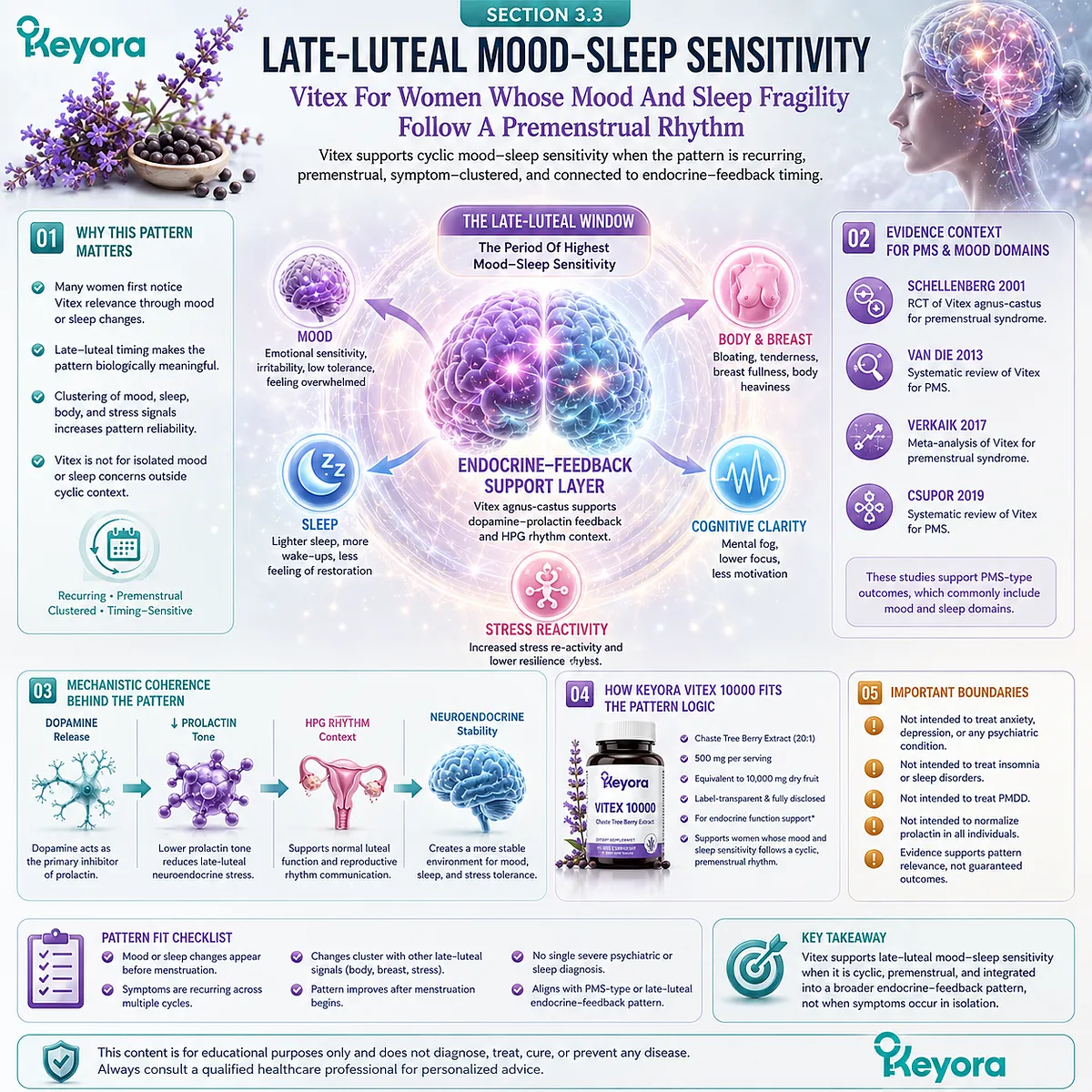 Mood sensitivity, sleep quality, and female hormone balance support interpreted through late-luteal timing, neuroendocrine sensitivity, and endocrine-feedback rhythms in the Keyora Female Chrono-Nutrition Vitex framework. Mood sensitivity, sleep quality, and female hormone balance support interpreted through late-luteal timing, neuroendocrine sensitivity, and endocrine-feedback rhythms in the Keyora Female Chrono-Nutrition Vitex framework.