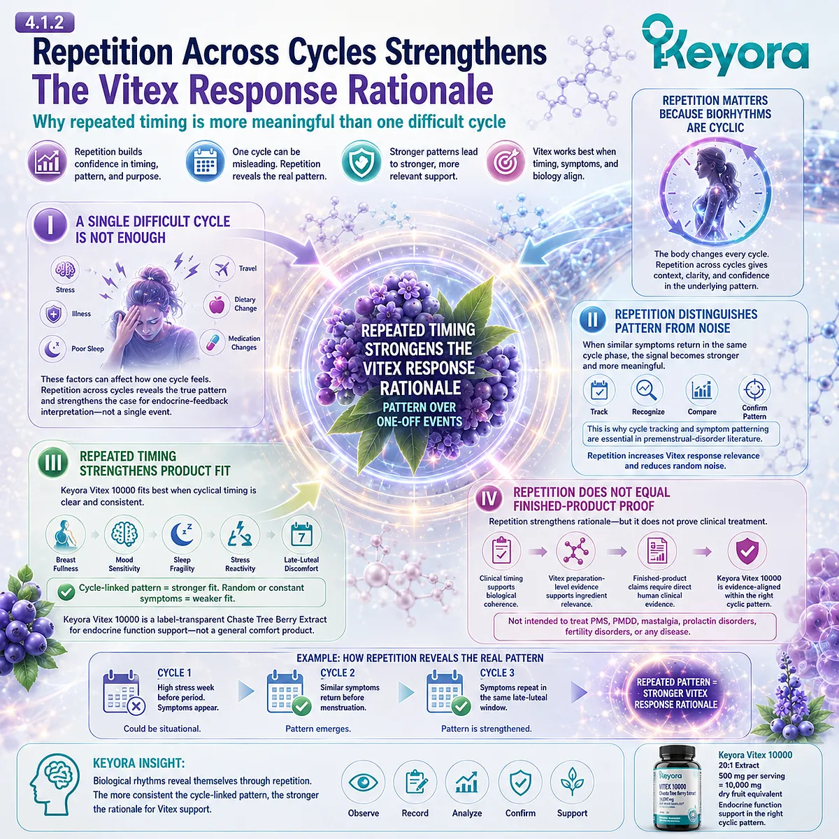 Premenstrual mood changes, breast tenderness, sleep fragility, and stress sensitivity gain stronger endocrine-feedback relevance when they recur across menstrual cycles, supporting pattern recognition within the Keyora Cyclic Timing Response Gate. Premenstrual mood changes, breast tenderness, sleep fragility, and stress sensitivity gain stronger endocrine-feedback relevance when they recur across menstrual cycles, supporting pattern recognition within the Keyora Cyclic Timing Response Gate.