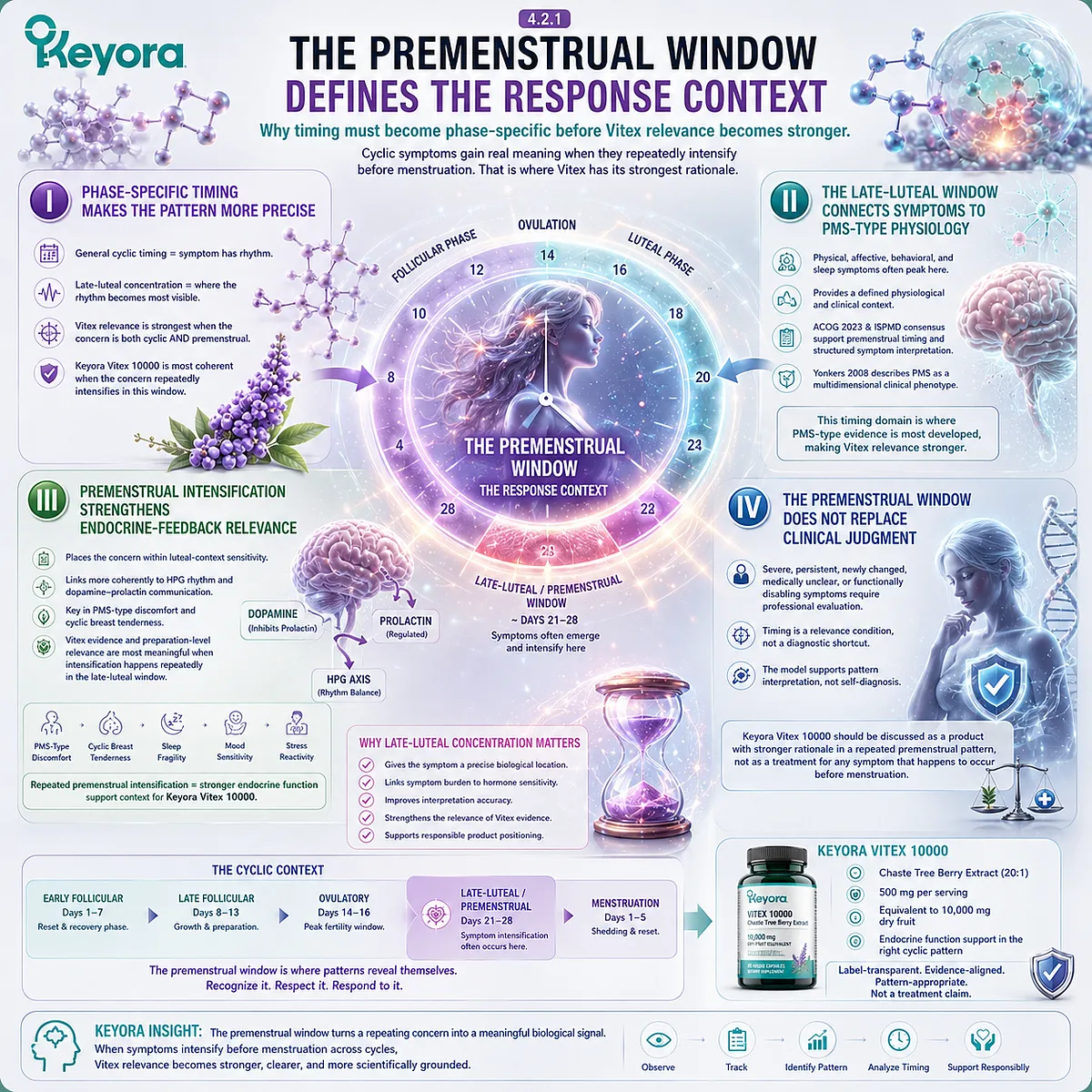 Premenstrual mood changes, breast tenderness, sleep disruption, and stress sensitivity gain greater endocrine-feedback relevance when symptoms repeatedly intensify in the late-luteal phase, linking PMS-type physiology and HPG rhythm within the Keyora Late-Luteal Response Window. Premenstrual mood changes, breast tenderness, sleep disruption, and stress sensitivity gain greater endocrine-feedback relevance when symptoms repeatedly intensify in the late-luteal phase, linking PMS-type physiology and HPG rhythm within the Keyora Late-Luteal Response Window.