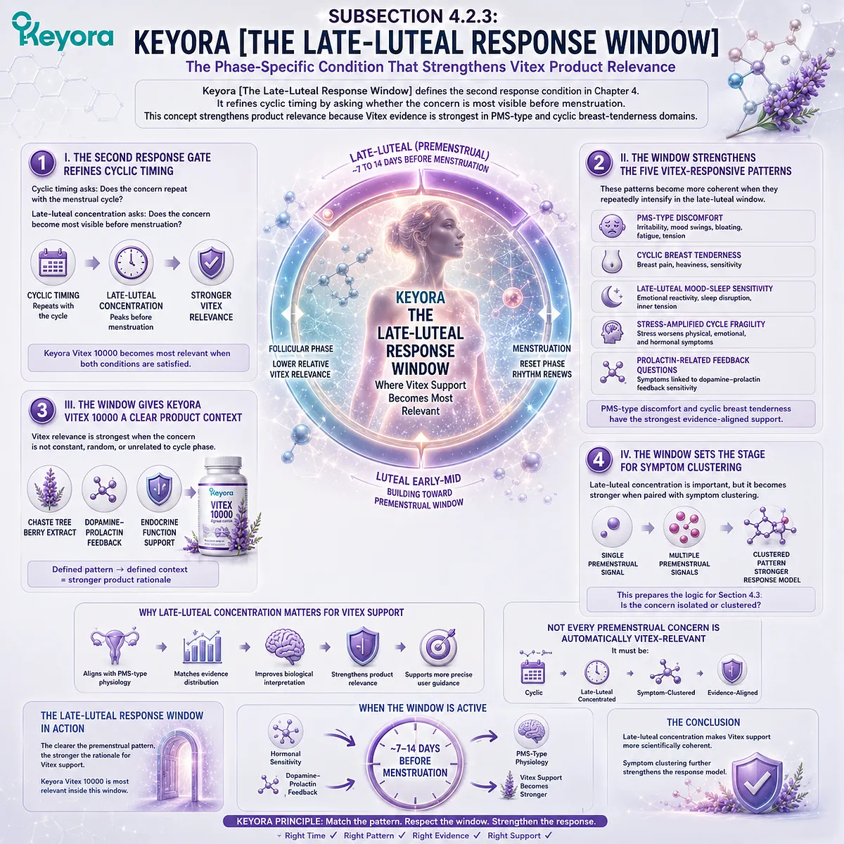 Premenstrual mood sensitivity, cyclic breast tenderness, sleep fragility, and stress reactivity become more coherent for endocrine-feedback interpretation when symptoms intensify in the late-luteal phase, defining the Keyora Late-Luteal Response Window for evidence-aligned Vitex support. Premenstrual mood sensitivity, cyclic breast tenderness, sleep fragility, and stress reactivity become more coherent for endocrine-feedback interpretation when symptoms intensify in the late-luteal phase, defining the Keyora Late-Luteal Response Window for evidence-aligned Vitex support.
