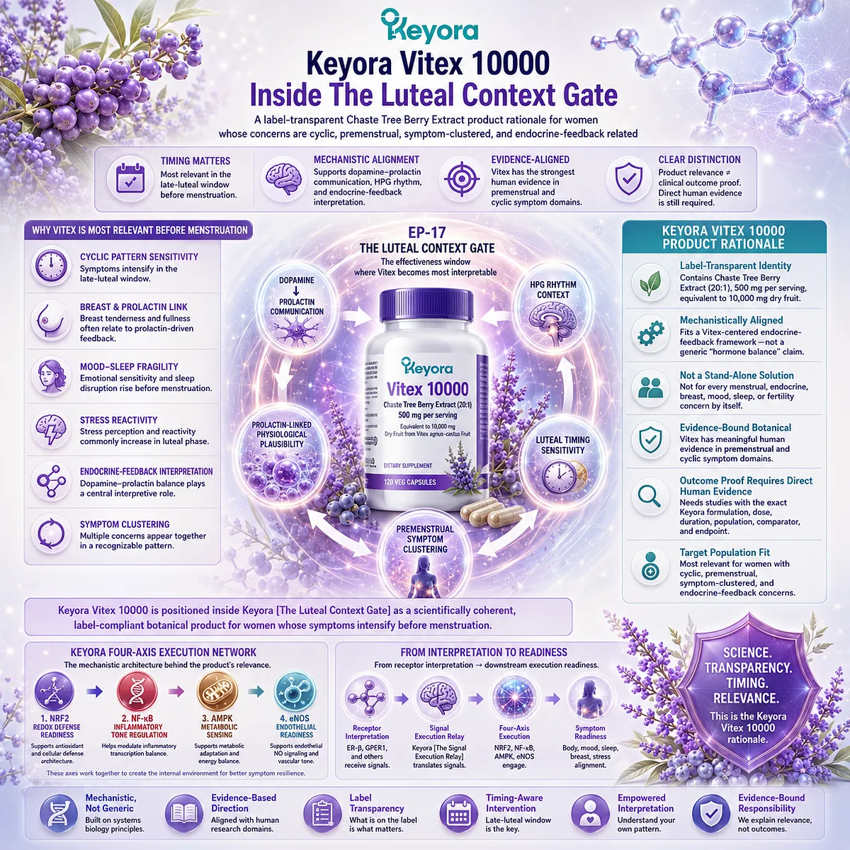 Vitex for female rhythm support becomes most relevant when PMS-type discomfort and before-period symptom clustering follow a recurring late-luteal pattern, linking Chaste Tree Berry Extract with dopamine-prolactin communication and HPG rhythm in the Keyora Female Chrono-Nutrition Luteal Context Gate. Vitex for female rhythm support becomes most relevant when PMS-type discomfort and before-period symptom clustering follow a recurring late-luteal pattern, linking Chaste Tree Berry Extract with dopamine-prolactin communication and HPG rhythm in the Keyora Female Chrono-Nutrition Luteal Context Gate.