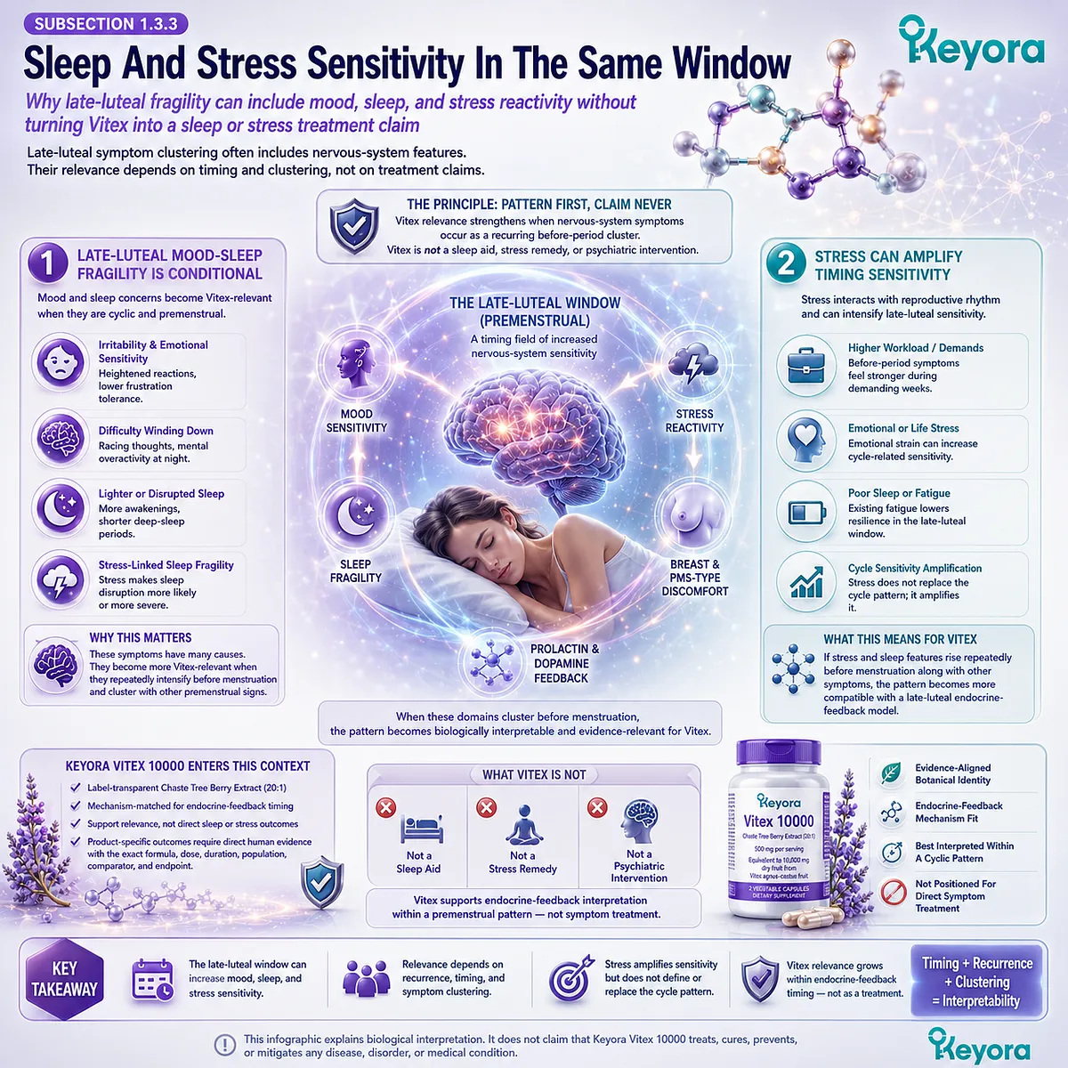 Mood sensitivity, sleep fragility, and stress reactivity become more relevant to female rhythm support when they repeatedly intensify before menstruation and cluster with PMS-type discomfort and cyclic breast tenderness within the late-luteal endocrine-feedback field of the Keyora Premenstrual Pattern Recognition Gate For Vitex. Mood sensitivity, sleep fragility, and stress reactivity become more relevant to female rhythm support when they repeatedly intensify before menstruation and cluster with PMS-type discomfort and cyclic breast tenderness within the late-luteal endocrine-feedback field of the Keyora Premenstrual Pattern Recognition Gate For Vitex.