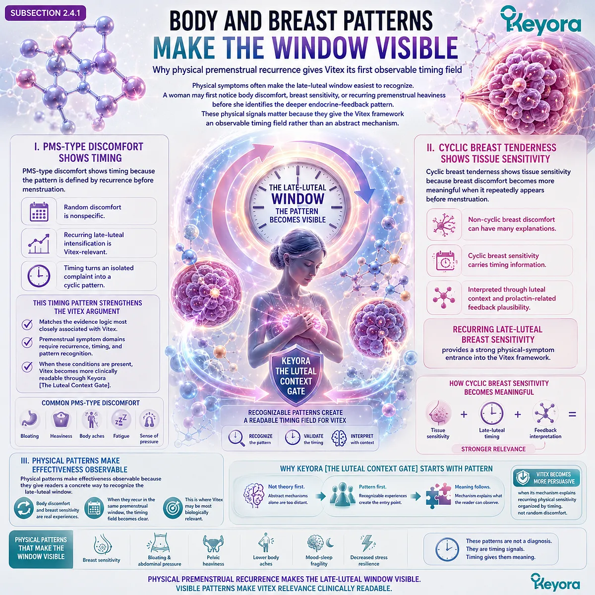 PMS-type discomfort, cyclic breast tenderness, and female rhythm support become more clinically interpretable when recurring physical sensitivity before menstruation reveals tissue sensitivity, prolactin-related feedback plausibility, and late-luteal timing patterns in the Keyora Luteal Context Gate. PMS-type discomfort, cyclic breast tenderness, and female rhythm support become more clinically interpretable when recurring physical sensitivity before menstruation reveals tissue sensitivity, prolactin-related feedback plausibility, and late-luteal timing patterns in the Keyora Luteal Context Gate.