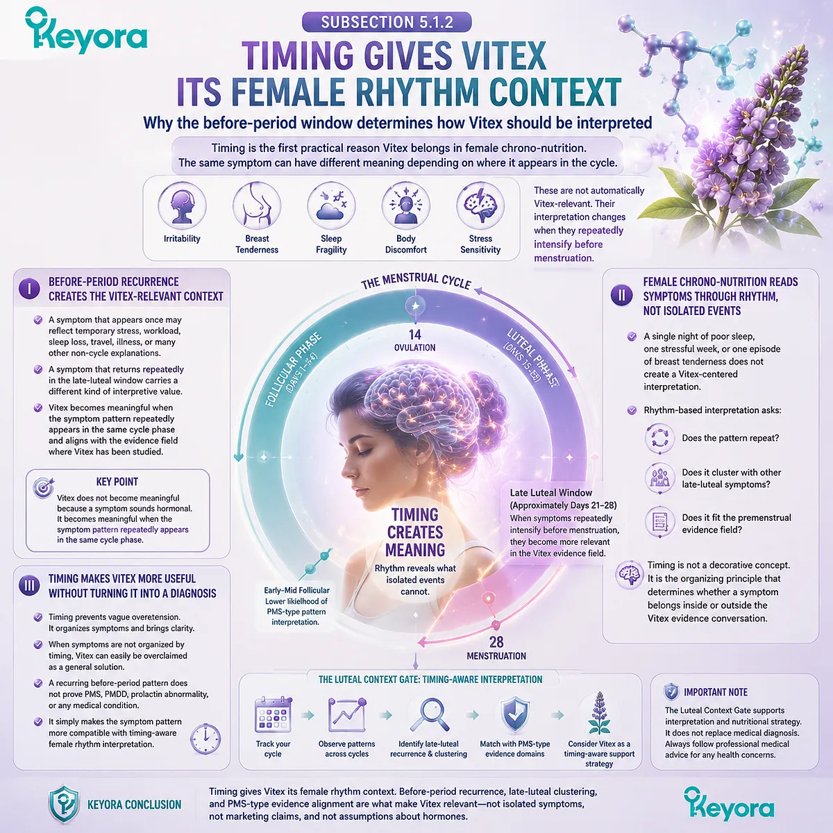 vitex PMS support, late-luteal timing and cyclic symptom recurrence linked to dopamine–prolactin feedback and HPA-axis rhythm regulation within Keyora Luteal Context Gate chrono-nutrition framework for female rhythm interpretation vitex PMS support, late-luteal timing and cyclic symptom recurrence linked to dopamine–prolactin feedback and HPA-axis rhythm regulation within Keyora Luteal Context Gate chrono-nutrition framework for female rhythm interpretation