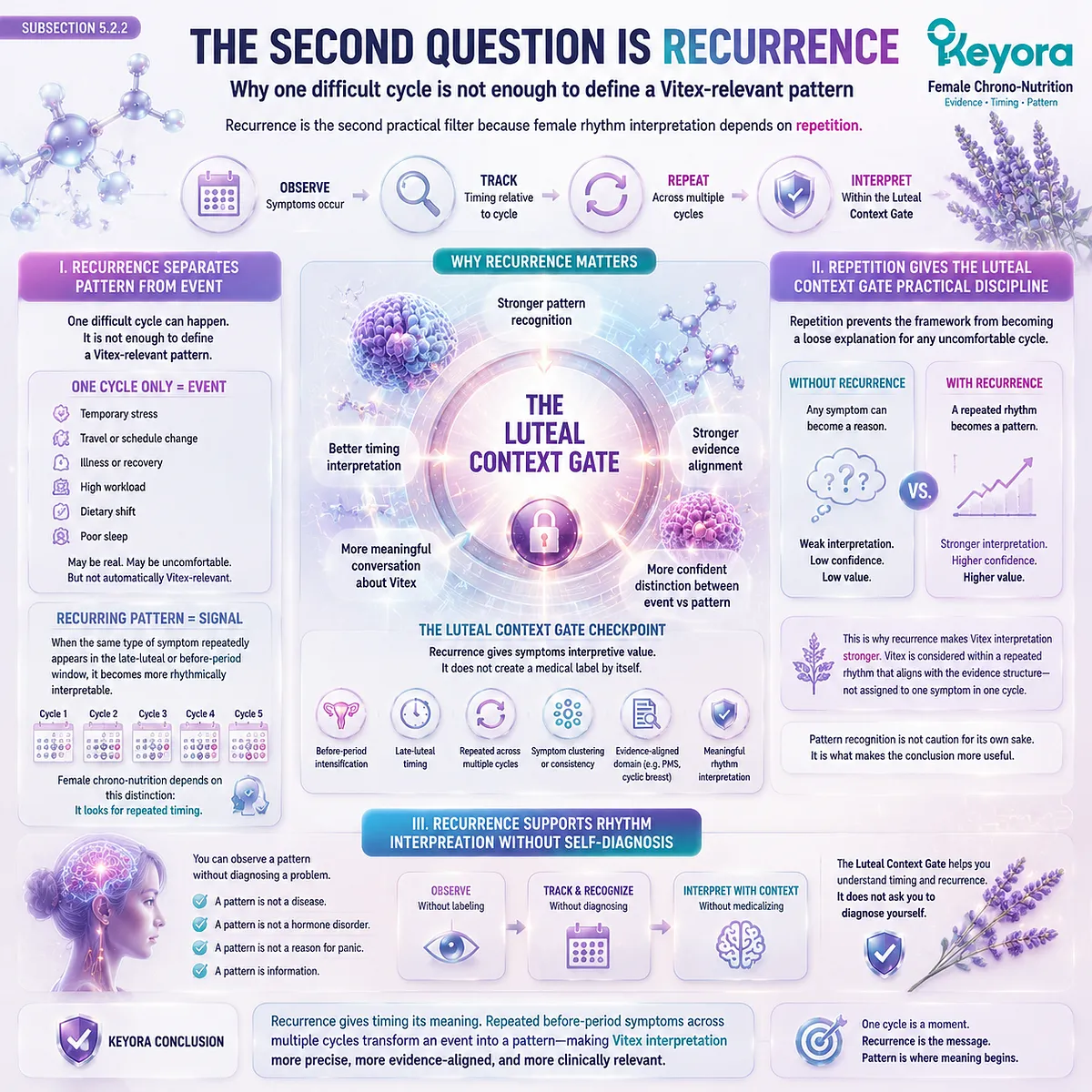 premenstrual PMS symptom recurrence in late-luteal phase linked to dopamine–prolactin feedback and rhythm regulation within Keyora Luteal Context Gate chrono-nutrition framework distinguishing pattern vs single cycle event premenstrual PMS symptom recurrence in late-luteal phase linked to dopamine–prolactin feedback and rhythm regulation within Keyora Luteal Context Gate chrono-nutrition framework distinguishing pattern vs single cycle event