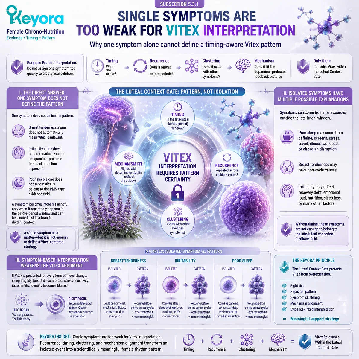premenstrual PMS symptom analysis, isolated breast tenderness or irritability and sleep disturbance evaluated through dopamine–prolactin feedback and HPA-axis rhythm within Keyora Luteal Context Gate chrono-nutrition pattern filter premenstrual PMS symptom analysis, isolated breast tenderness or irritability and sleep disturbance evaluated through dopamine–prolactin feedback and HPA-axis rhythm within Keyora Luteal Context Gate chrono-nutrition pattern filter