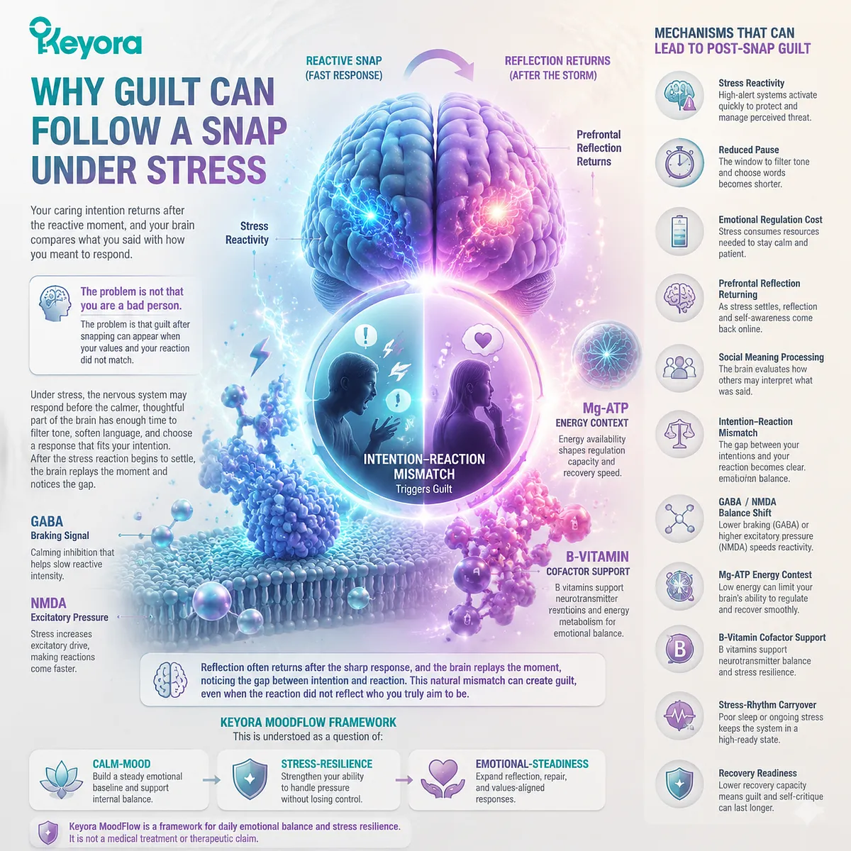 stress-related guilt after snapping and emotional regret linked to prefrontal reflection delay, emotional regulation cost, GABA NMDA balance and Keyora MoodFlow Matrix stress-response framework stress-related guilt after snapping and emotional regret linked to prefrontal reflection delay, emotional regulation cost, GABA NMDA balance and Keyora MoodFlow Matrix stress-response framework